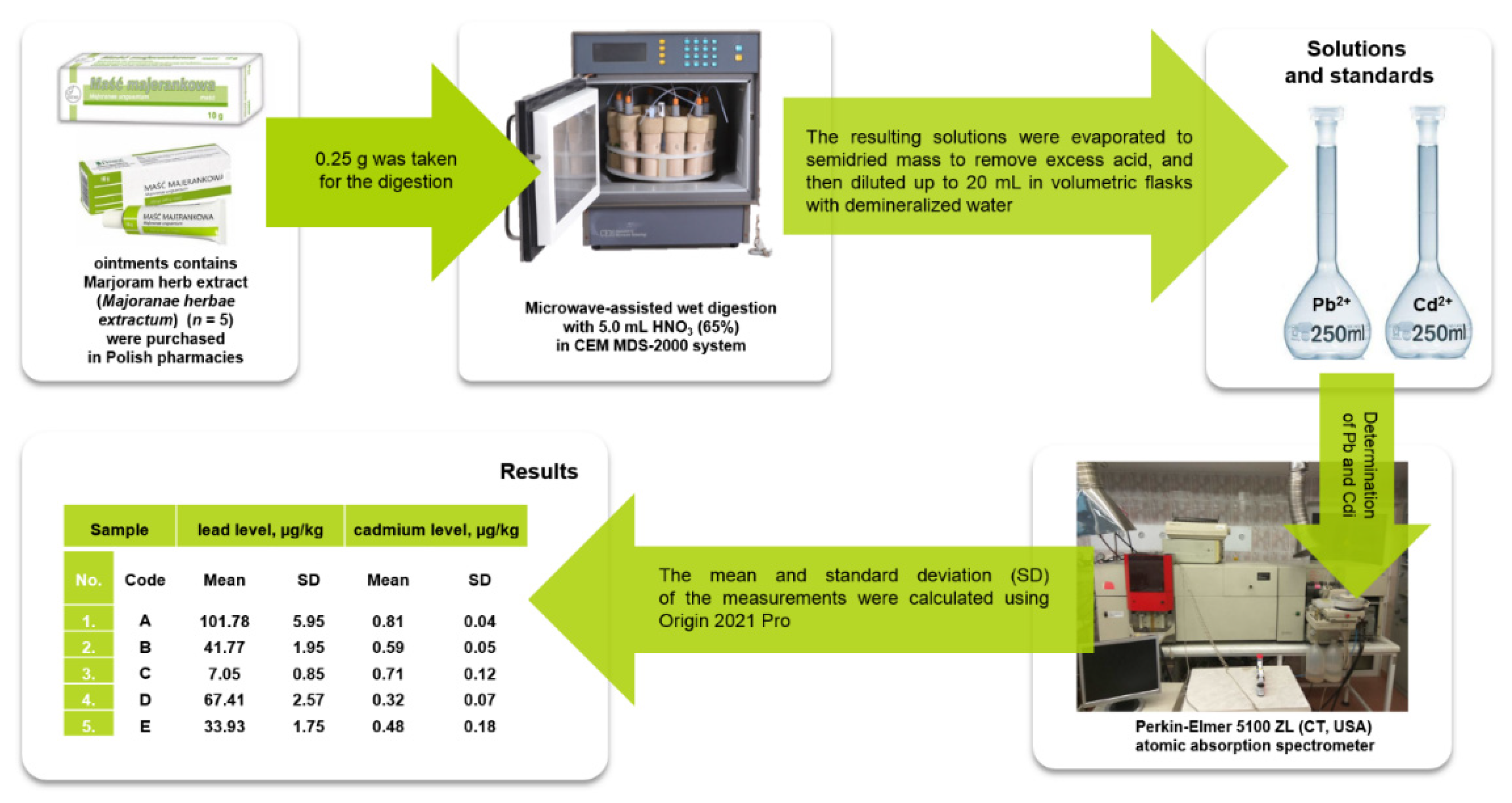 Ijerph 20 02701 g001