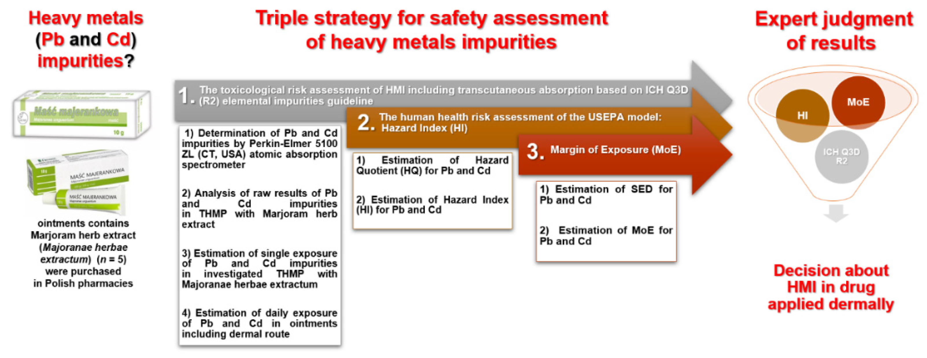 Ijerph 20 02701 g002