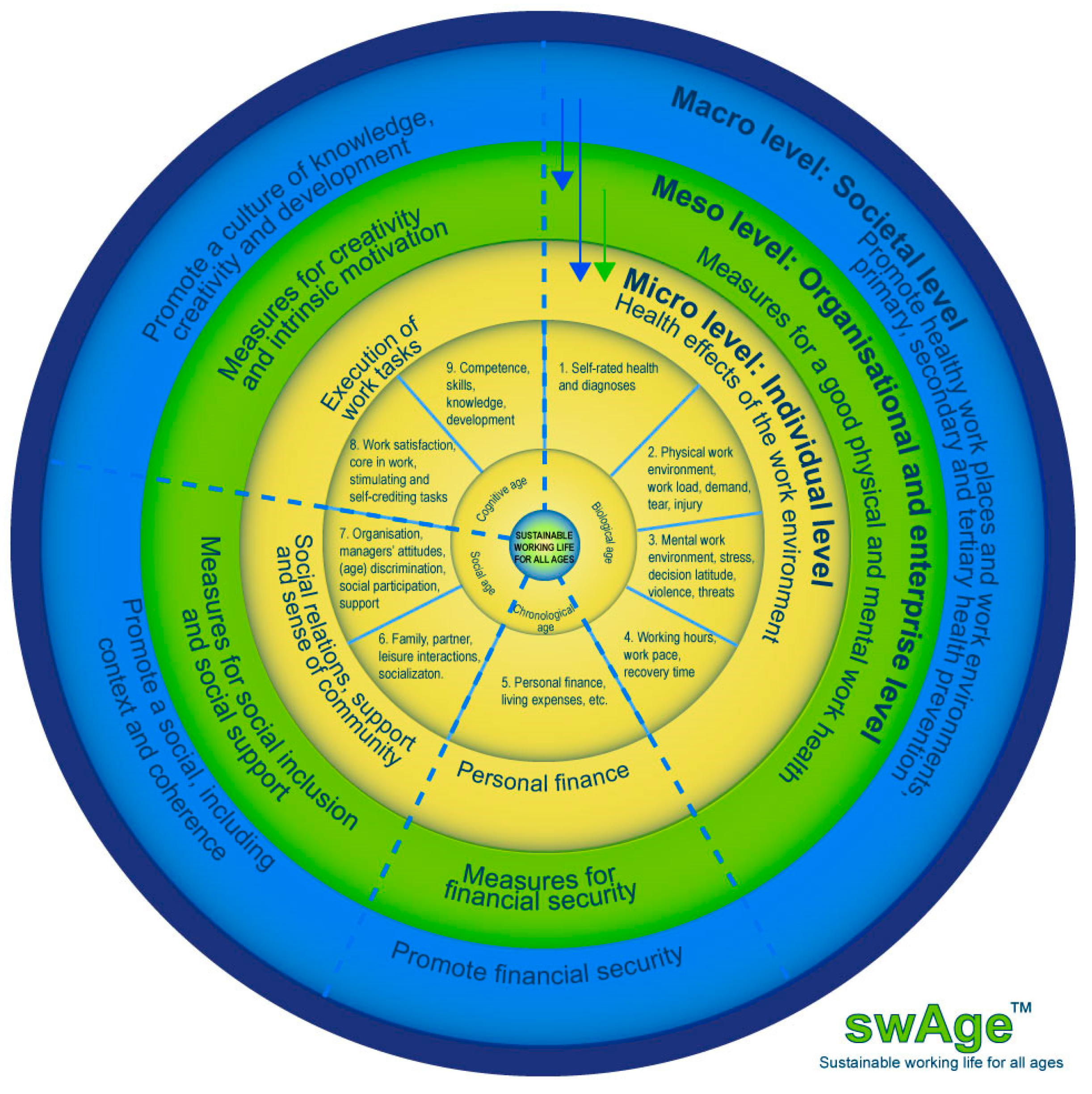 Ijerph 20 02712 g001