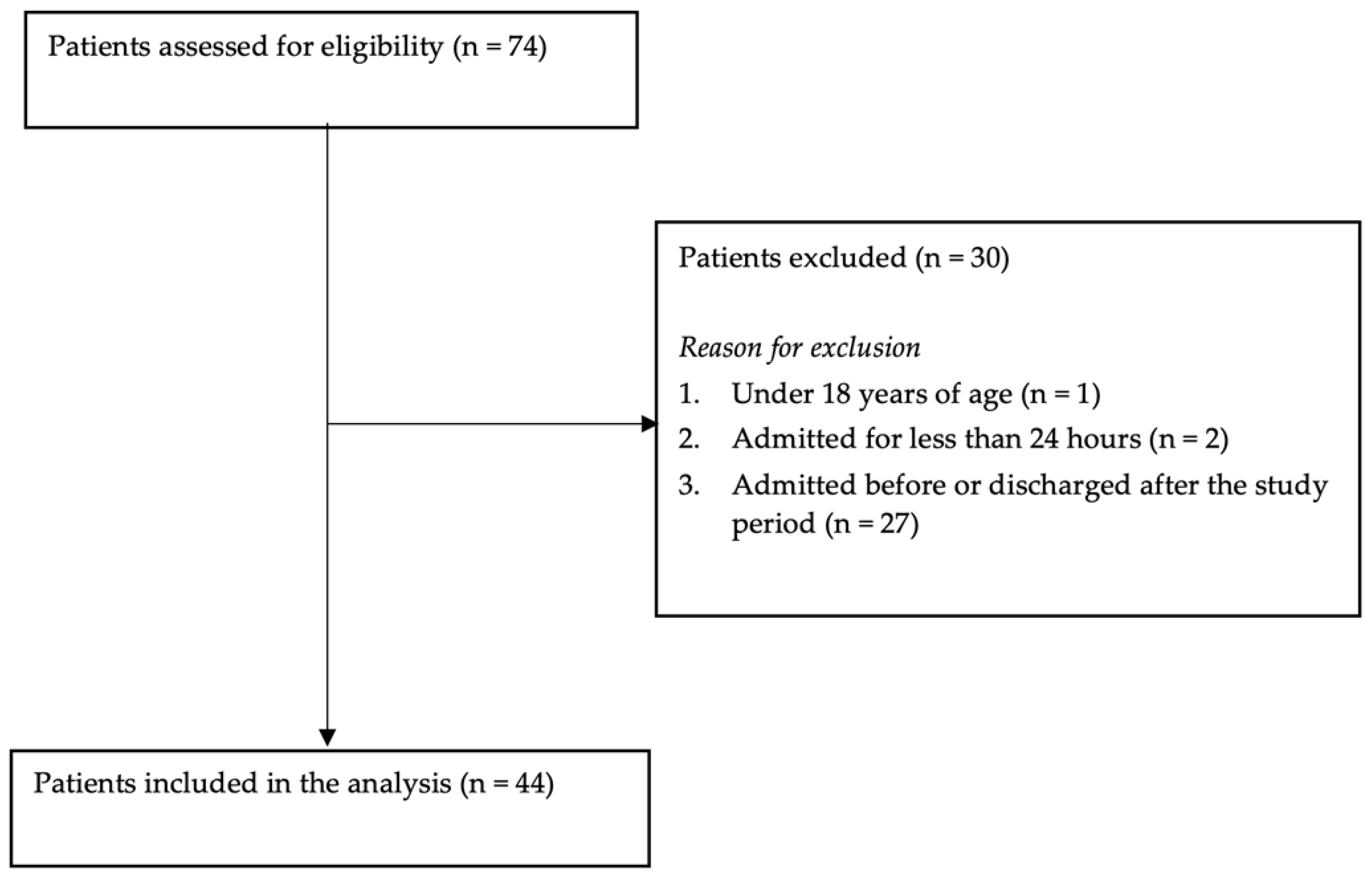 Ijerph 20 02715 g001 Ijerph 20 02715 g001
