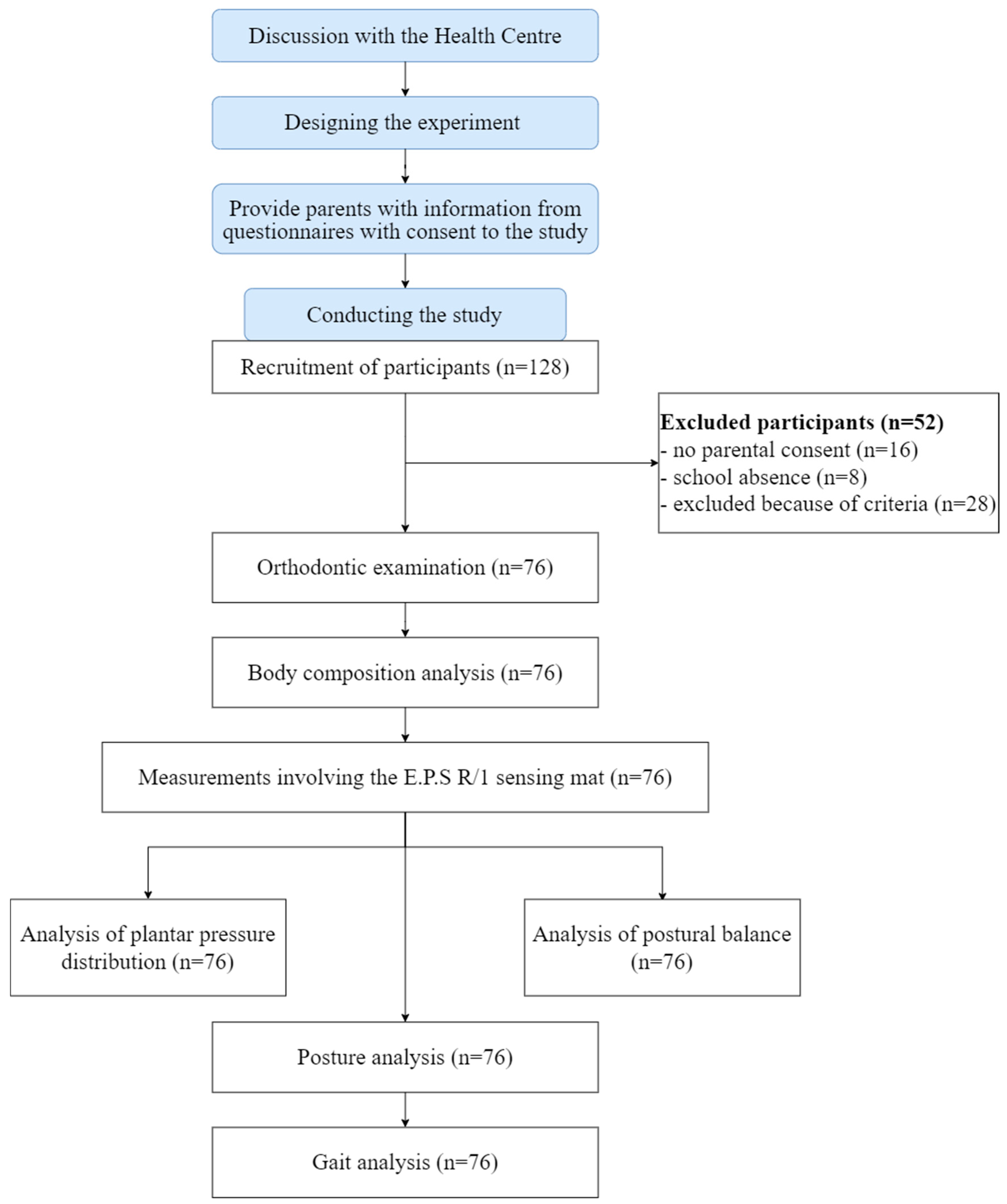 Ijerph 20 02716 g001