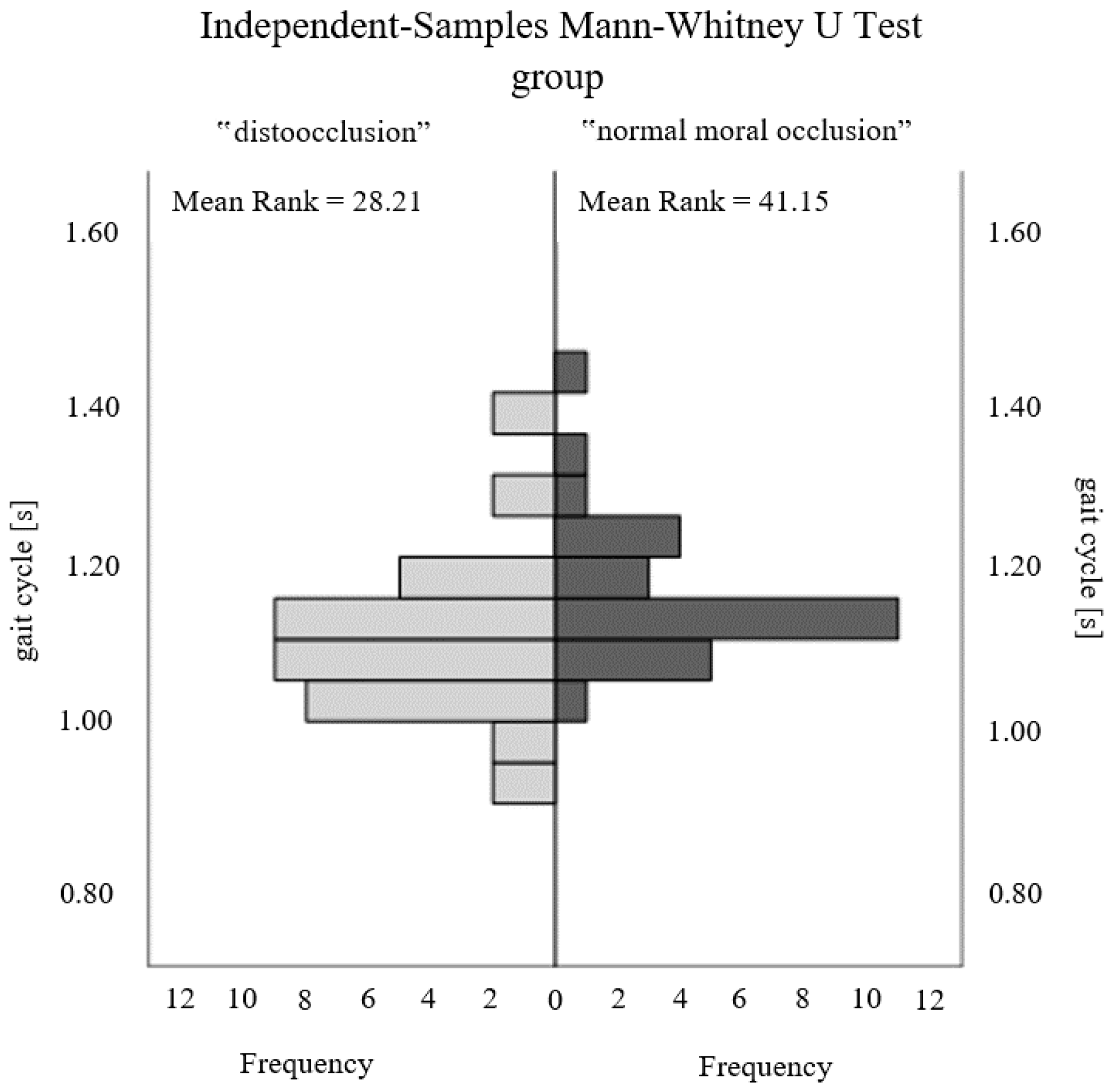 Ijerph 20 02716 g003