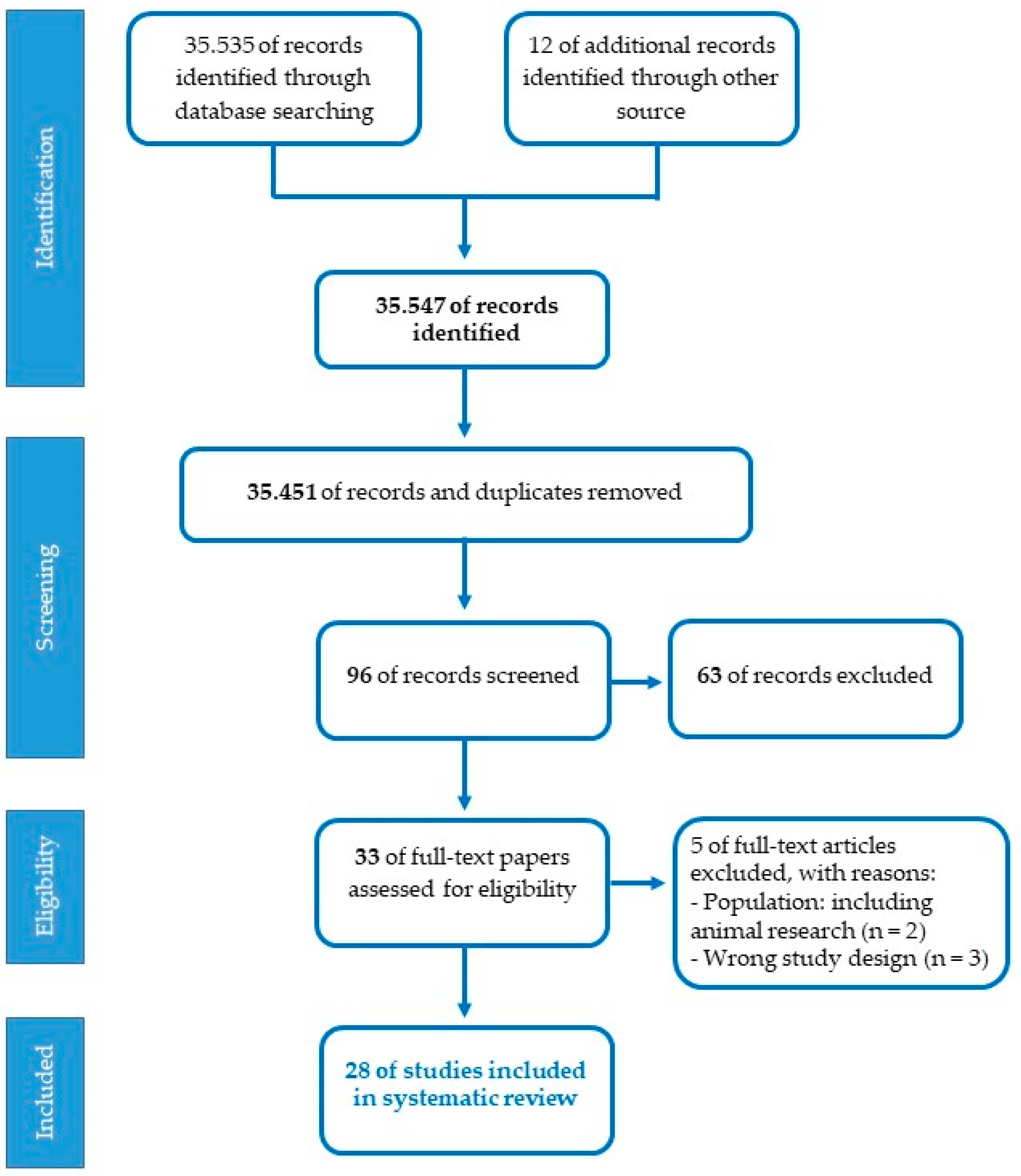 Ijerph 20 02718 g002 Ijerph 20 02718 g002