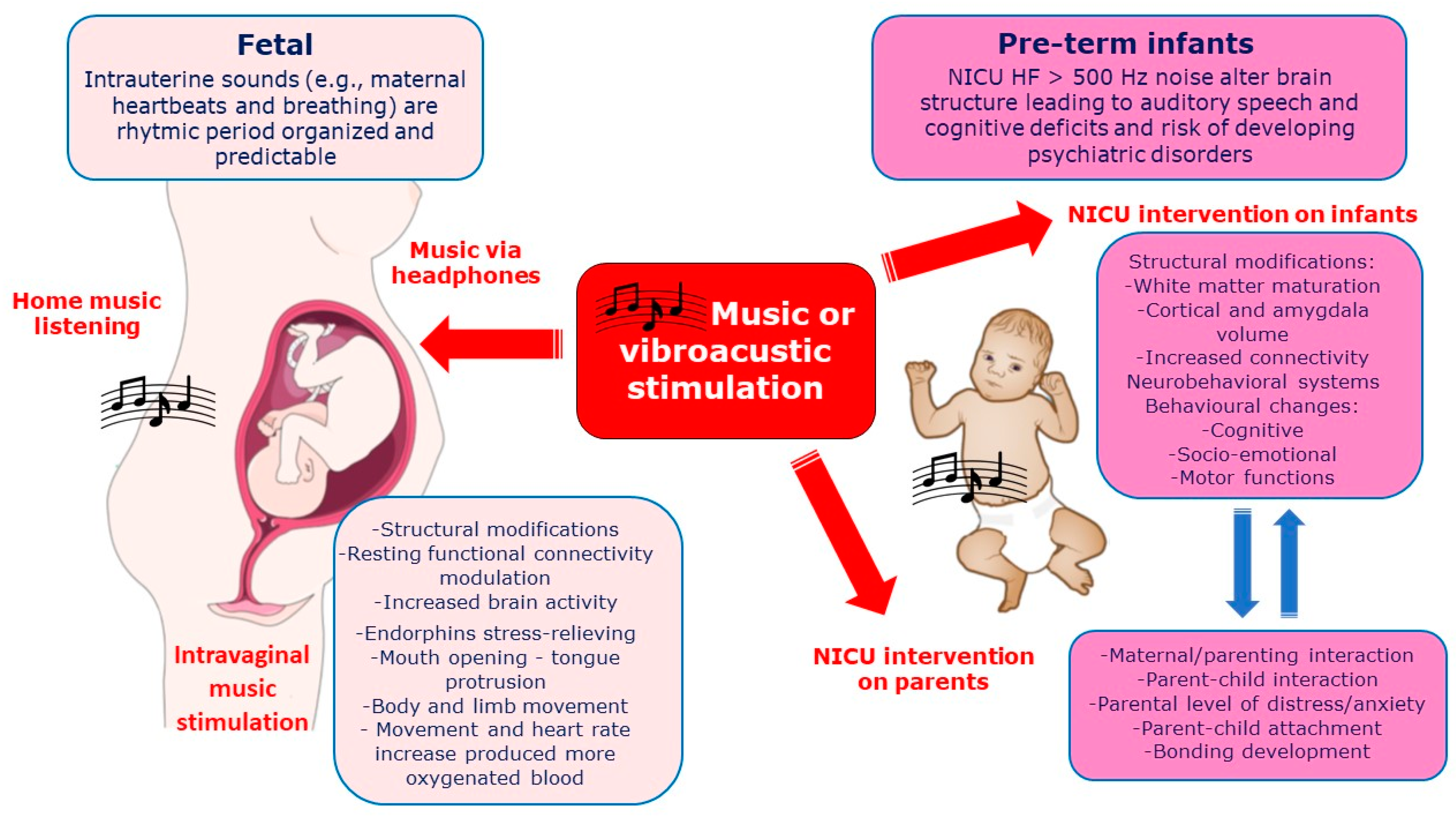 Ijerph 20 02718 g003 Ijerph 20 02718 g003