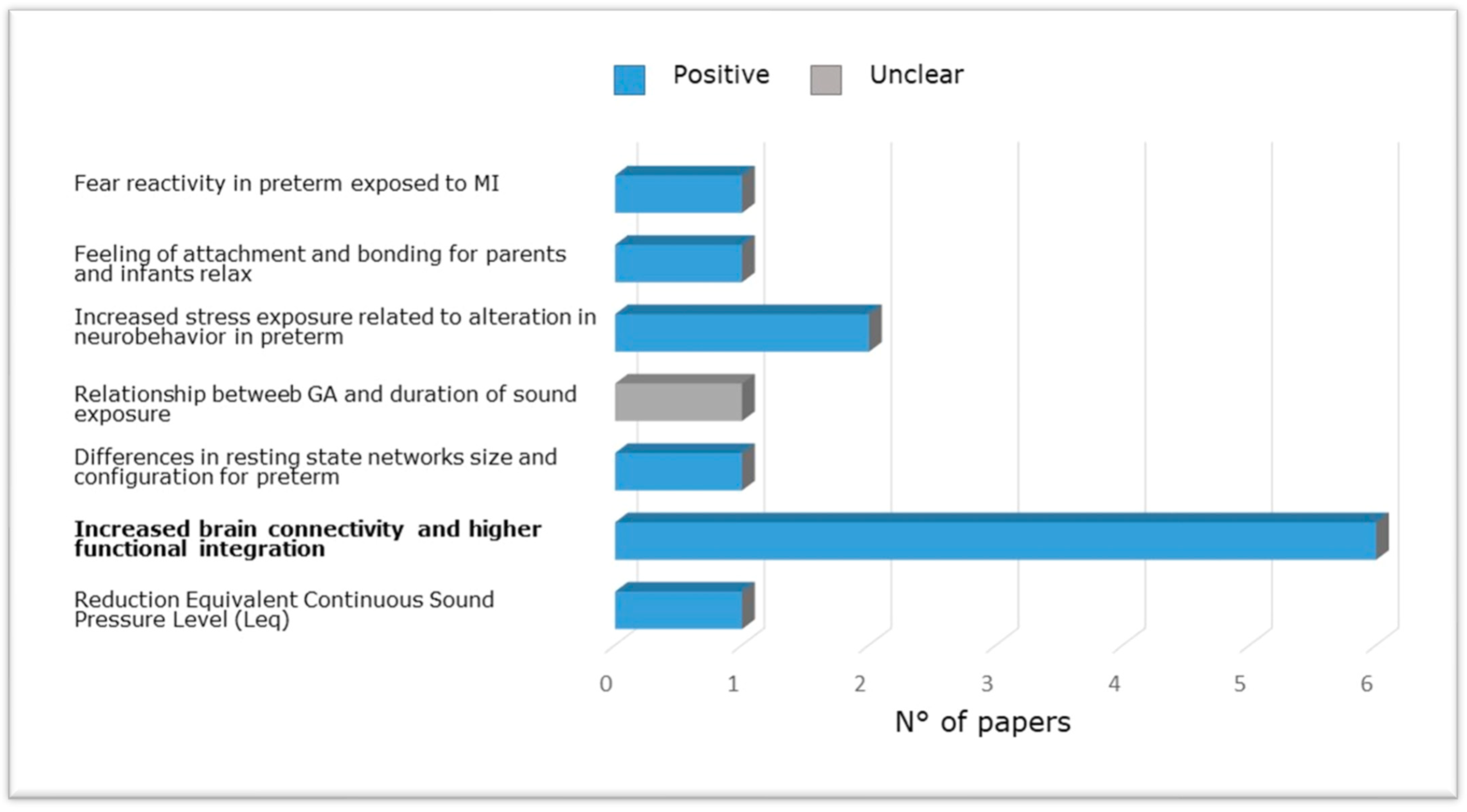 Ijerph 20 02718 g004 Ijerph 20 02718 g004