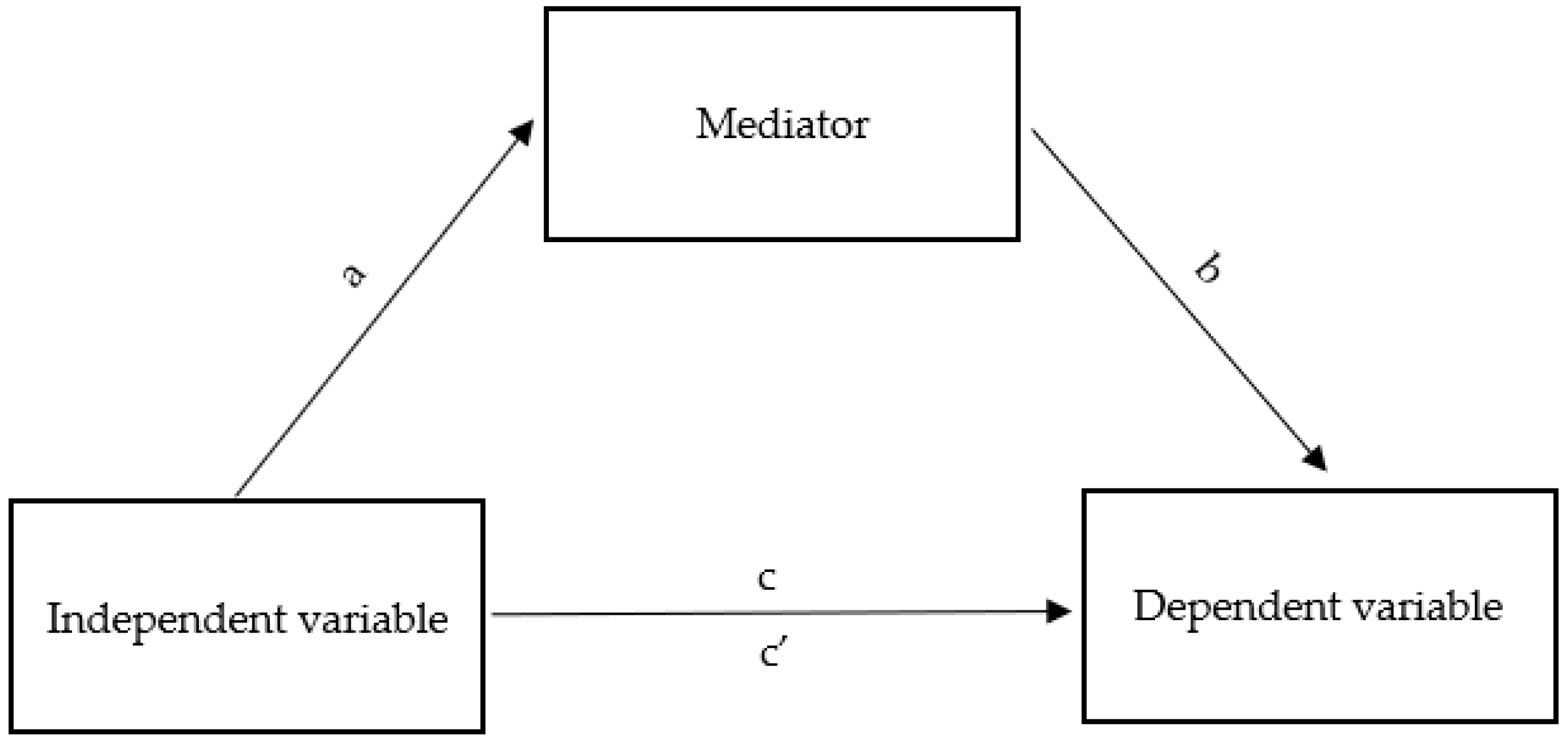 Ijerph 20 02719 g001