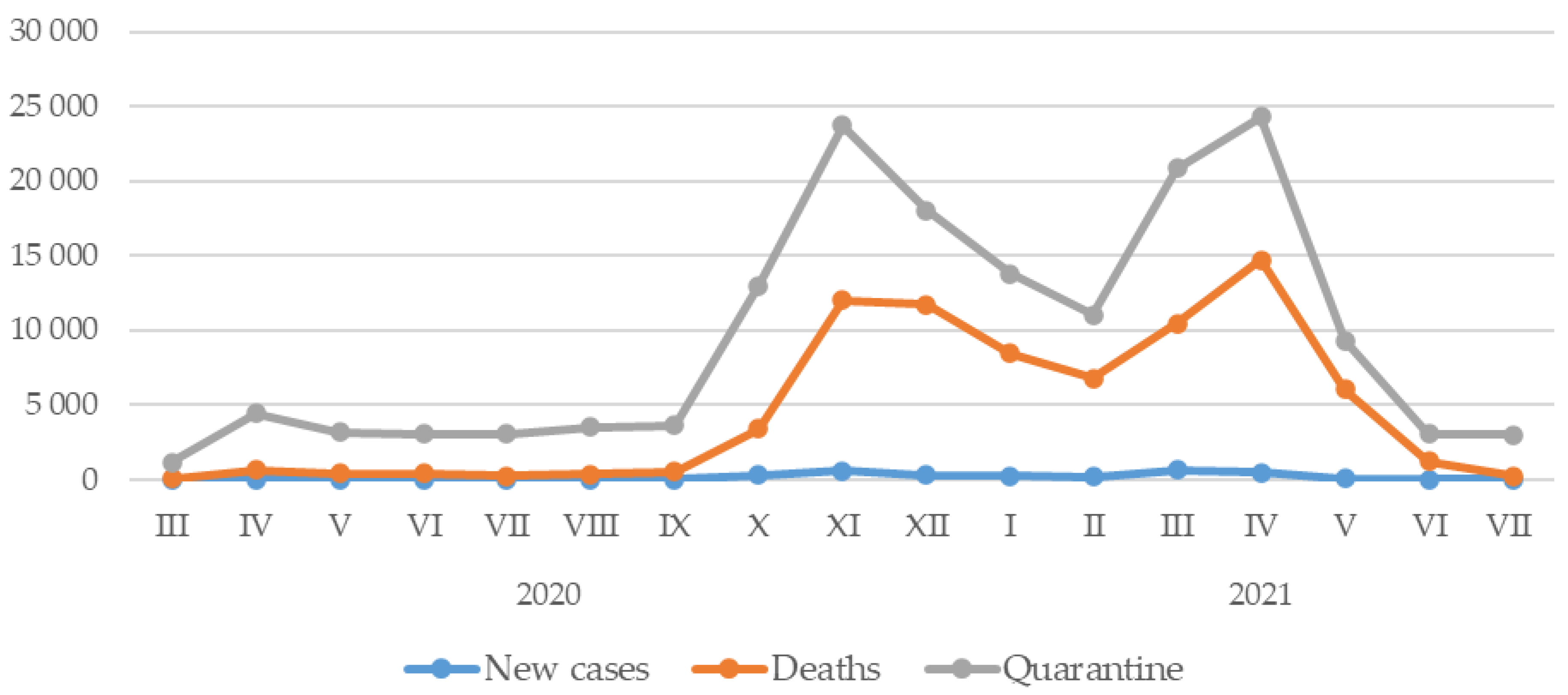 Ijerph 20 02719 g002
