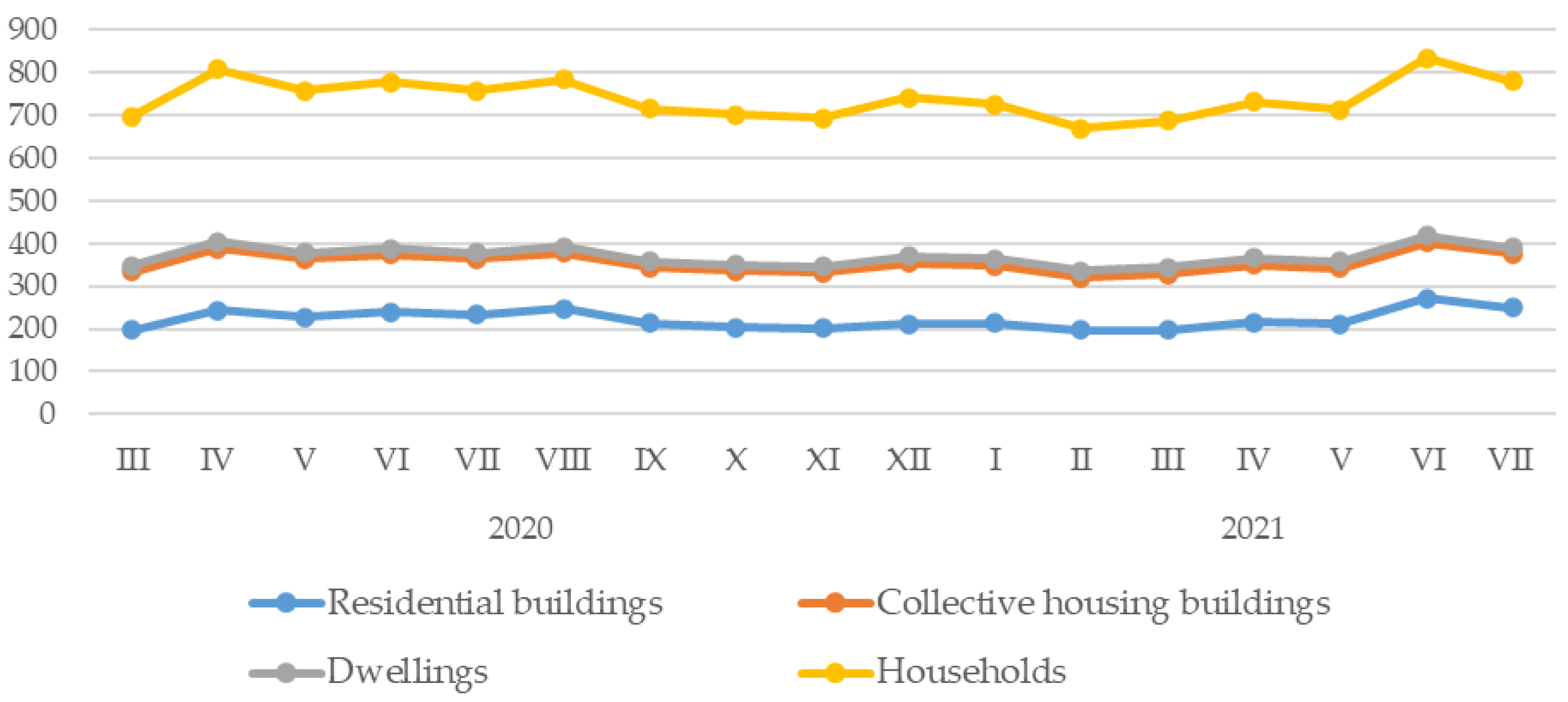 Ijerph 20 02719 g003