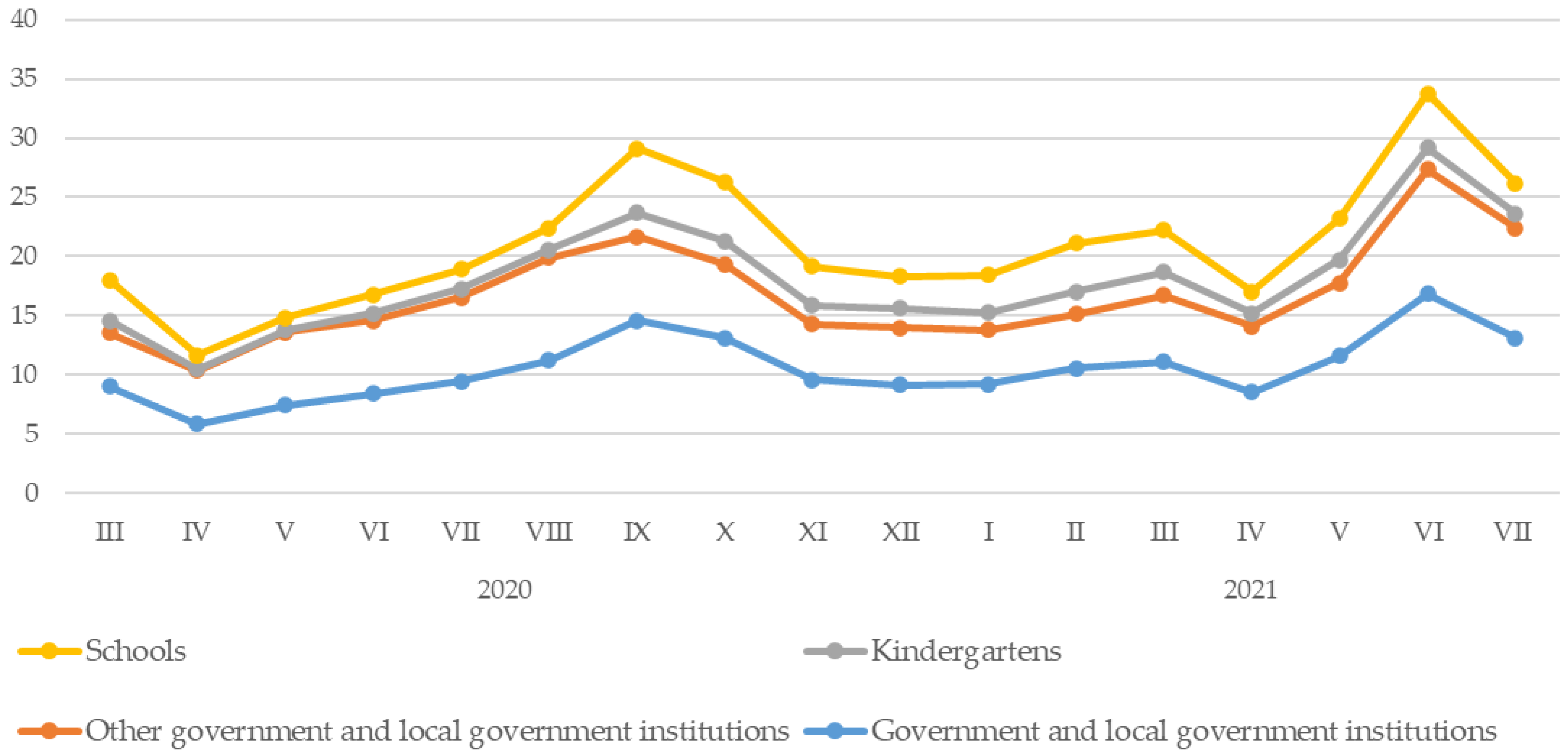 Ijerph 20 02719 g005