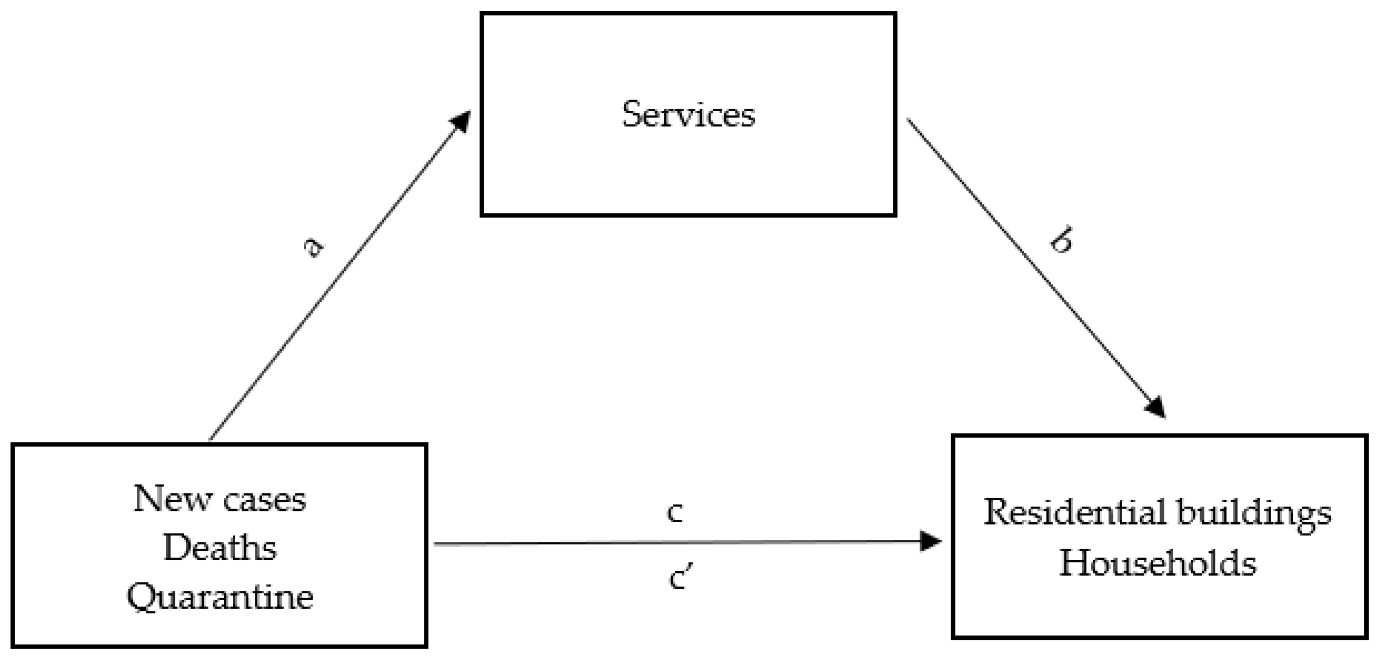 Ijerph 20 02719 g006