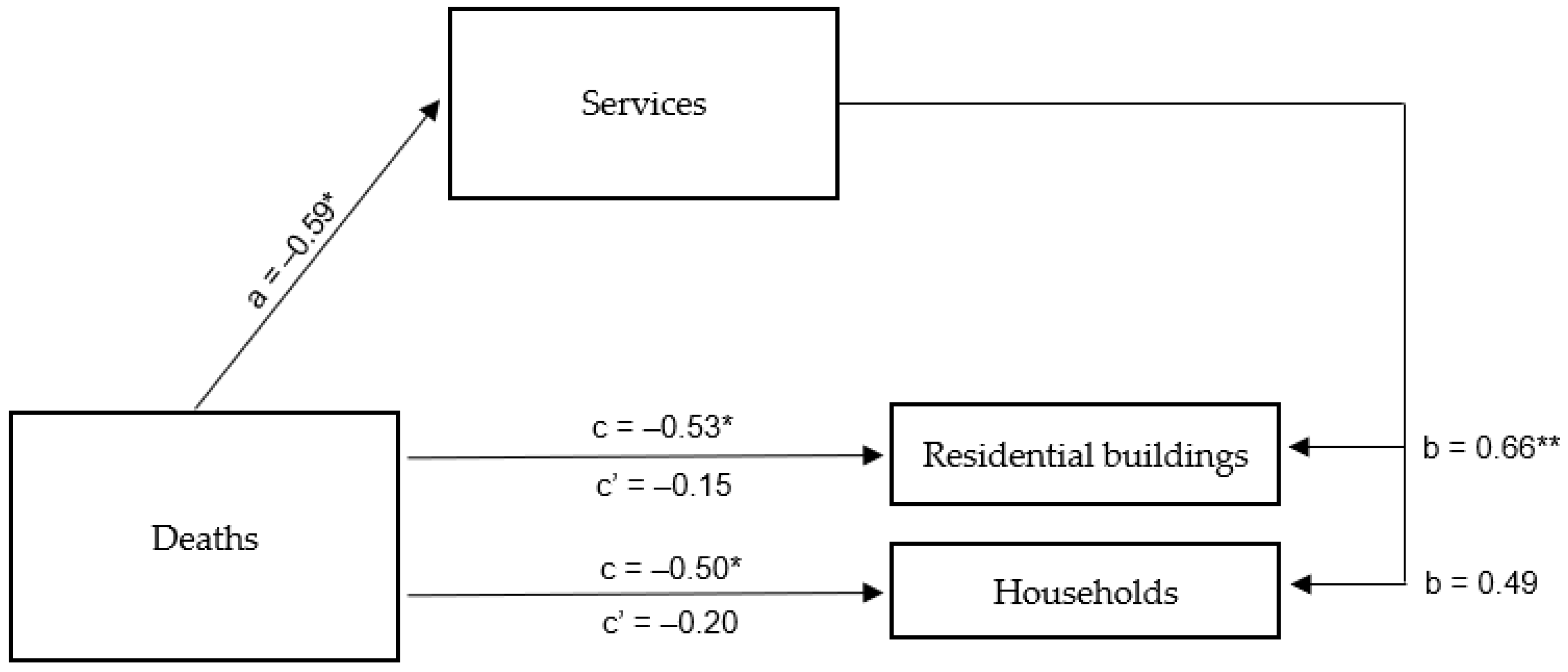 Ijerph 20 02719 g008