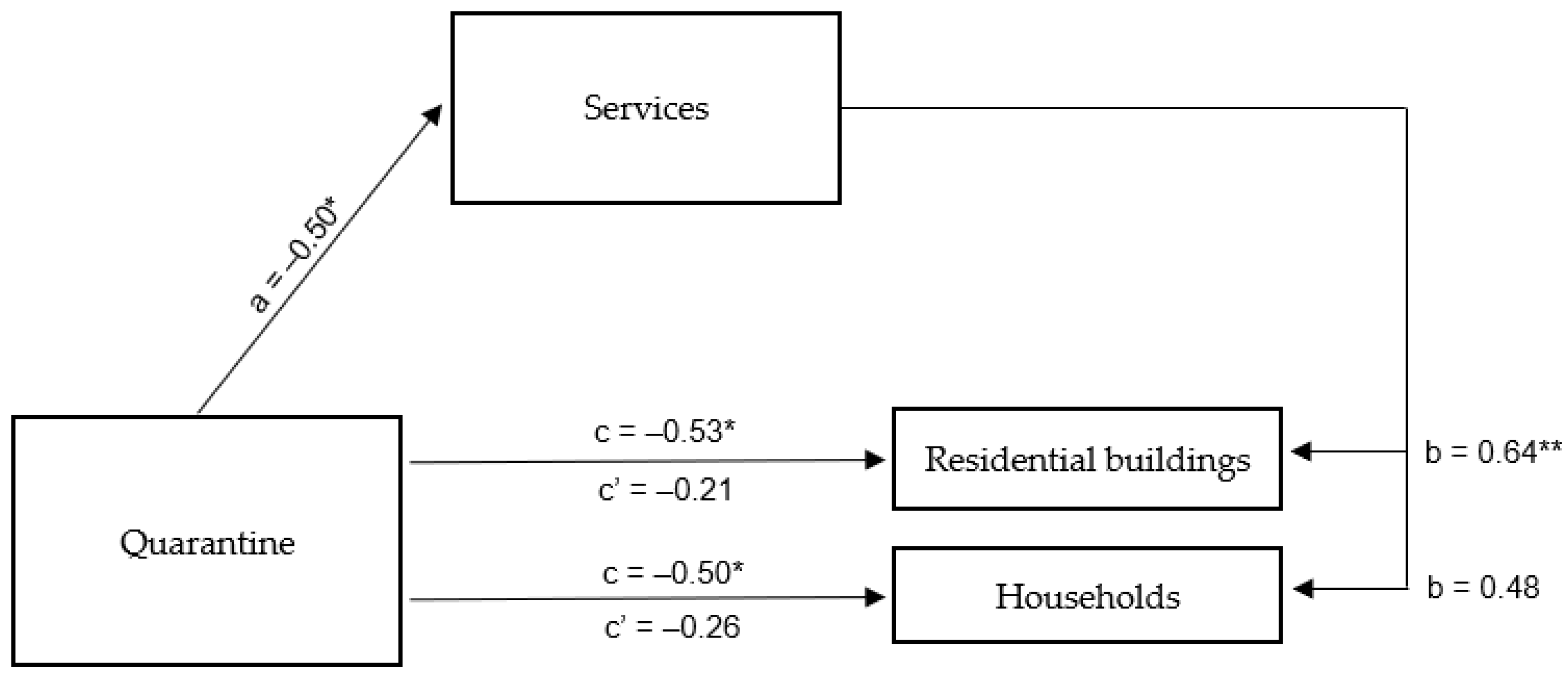 Ijerph 20 02719 g009