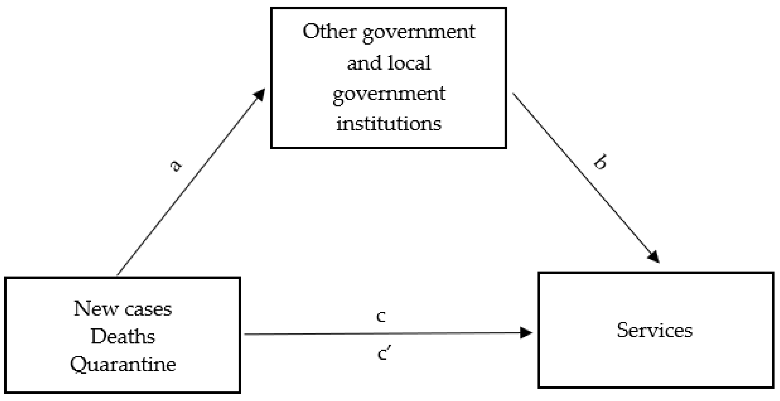 Ijerph 20 02719 g010