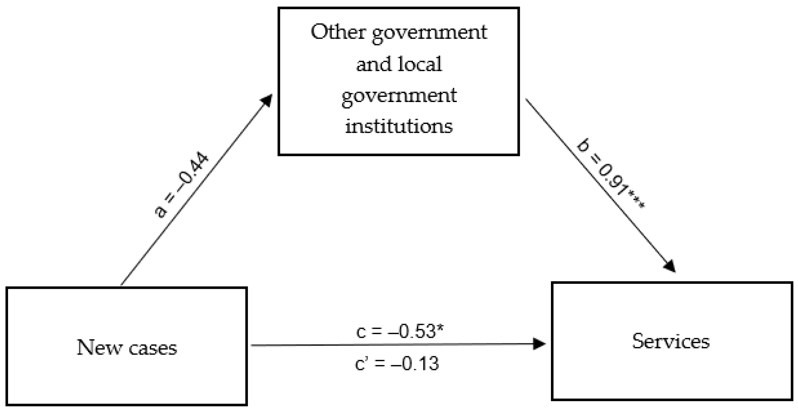 Ijerph 20 02719 g011