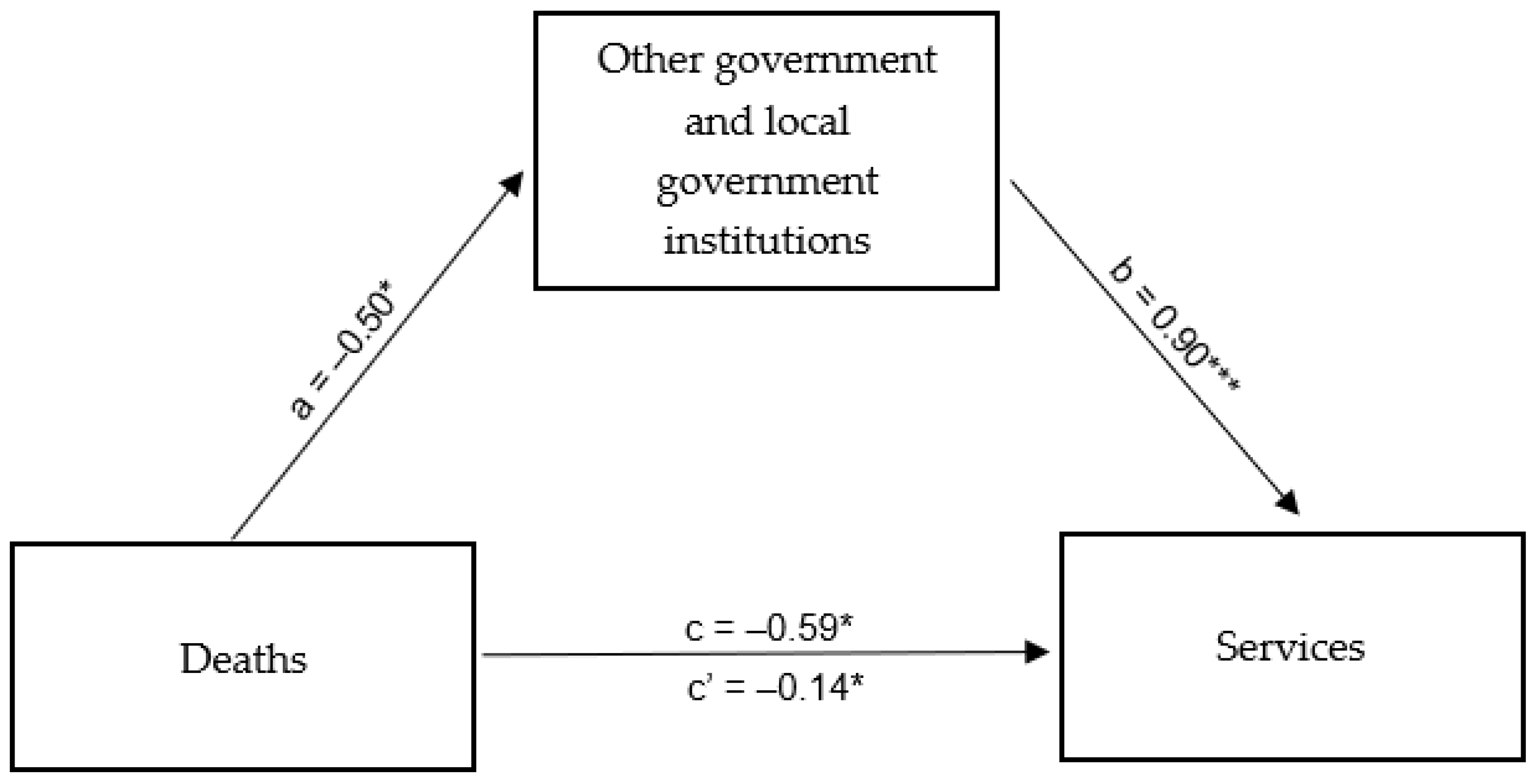 Ijerph 20 02719 g012