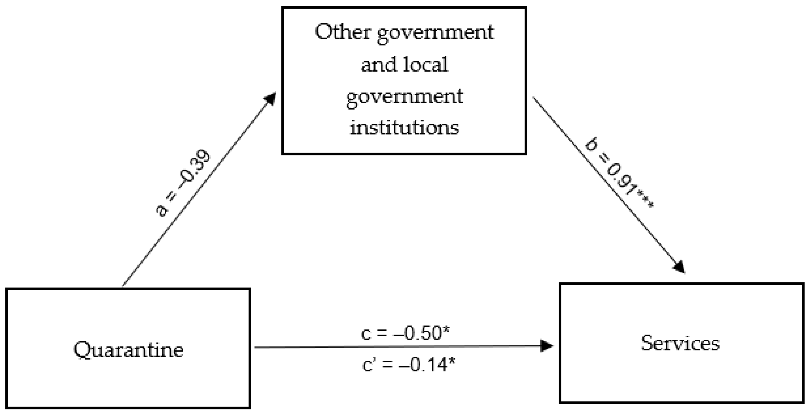 Ijerph 20 02719 g013