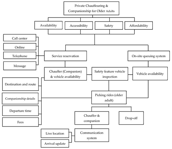 Ijerph 20 02720 g001