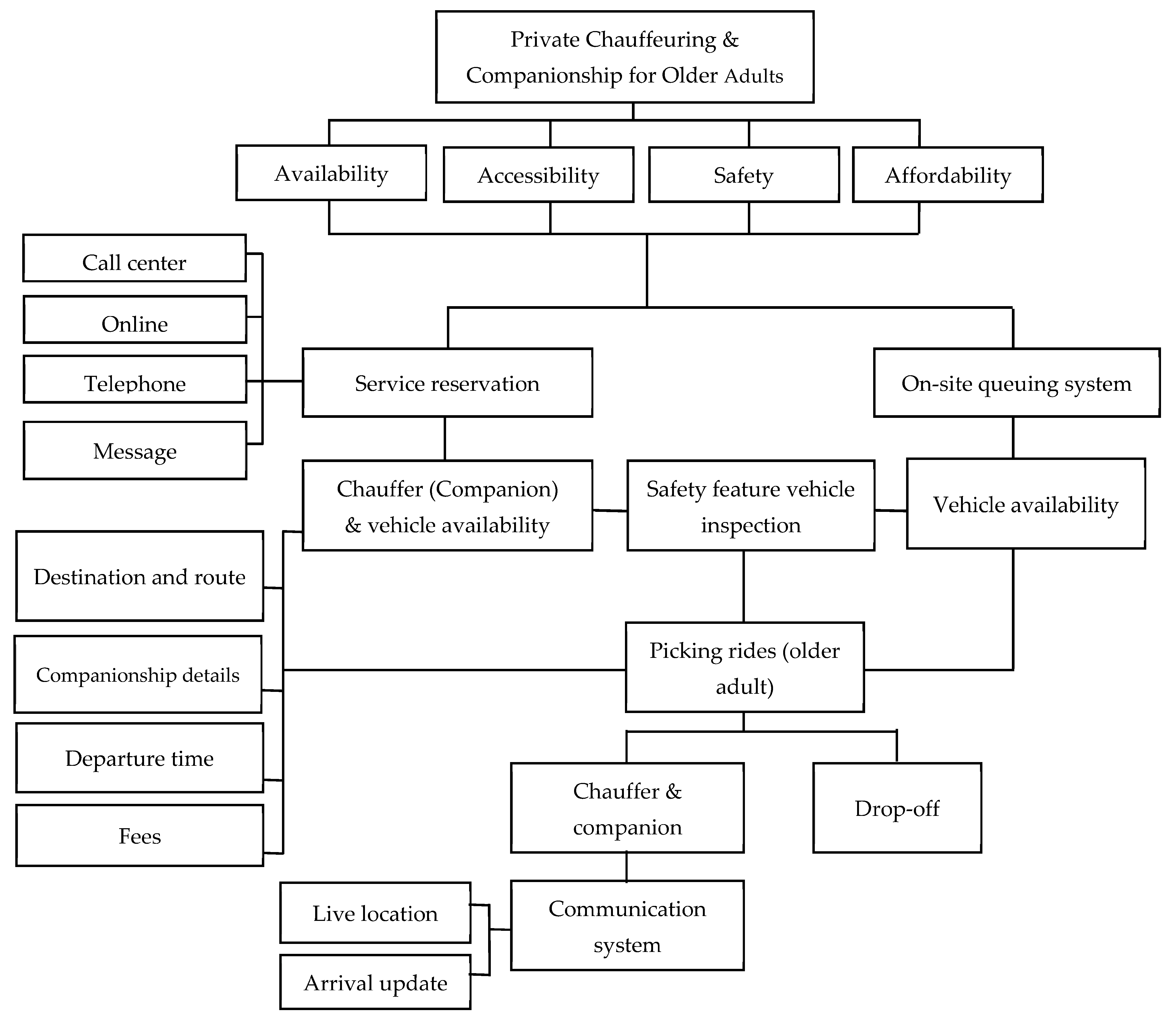 Ijerph 20 02720 g001