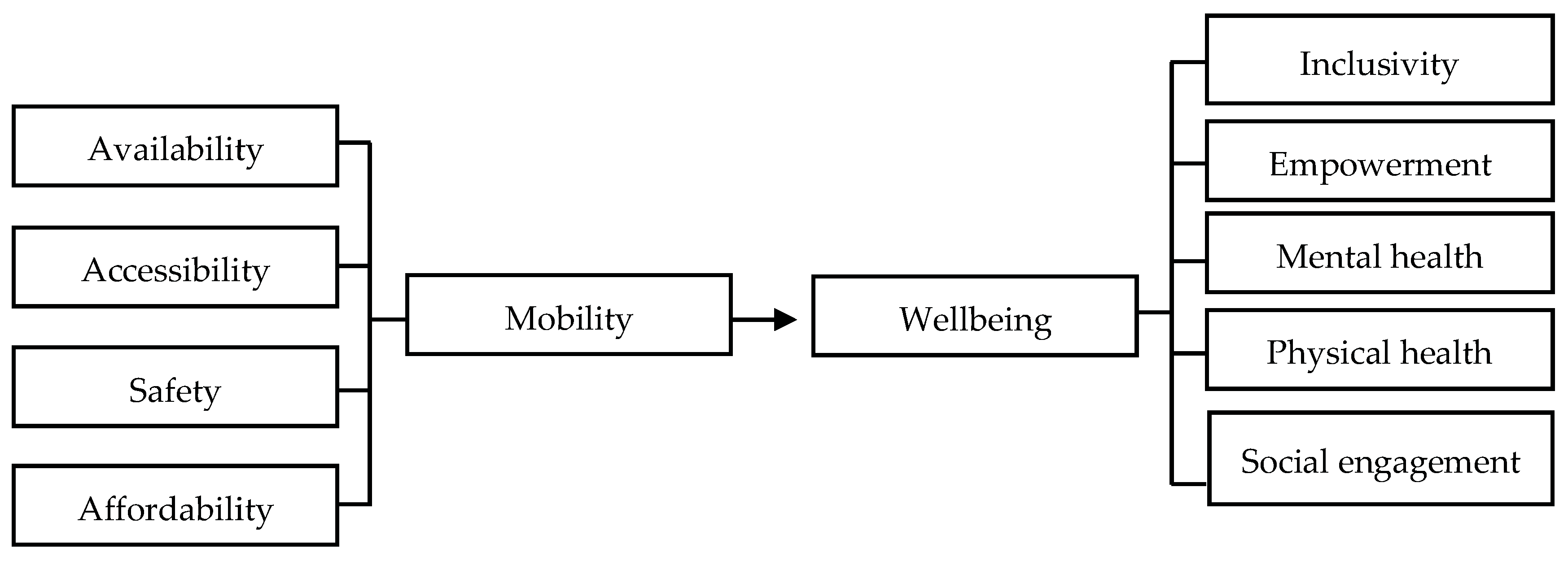 Ijerph 20 02720 g002