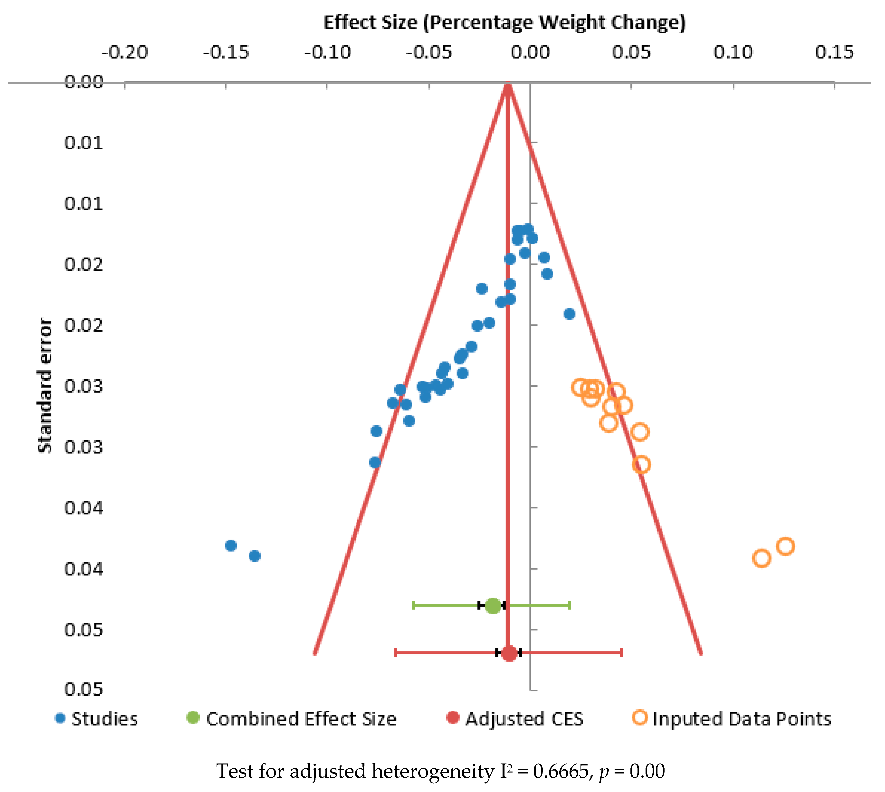 Ijerph 20 02722 g003 Ijerph 20 02722 g003