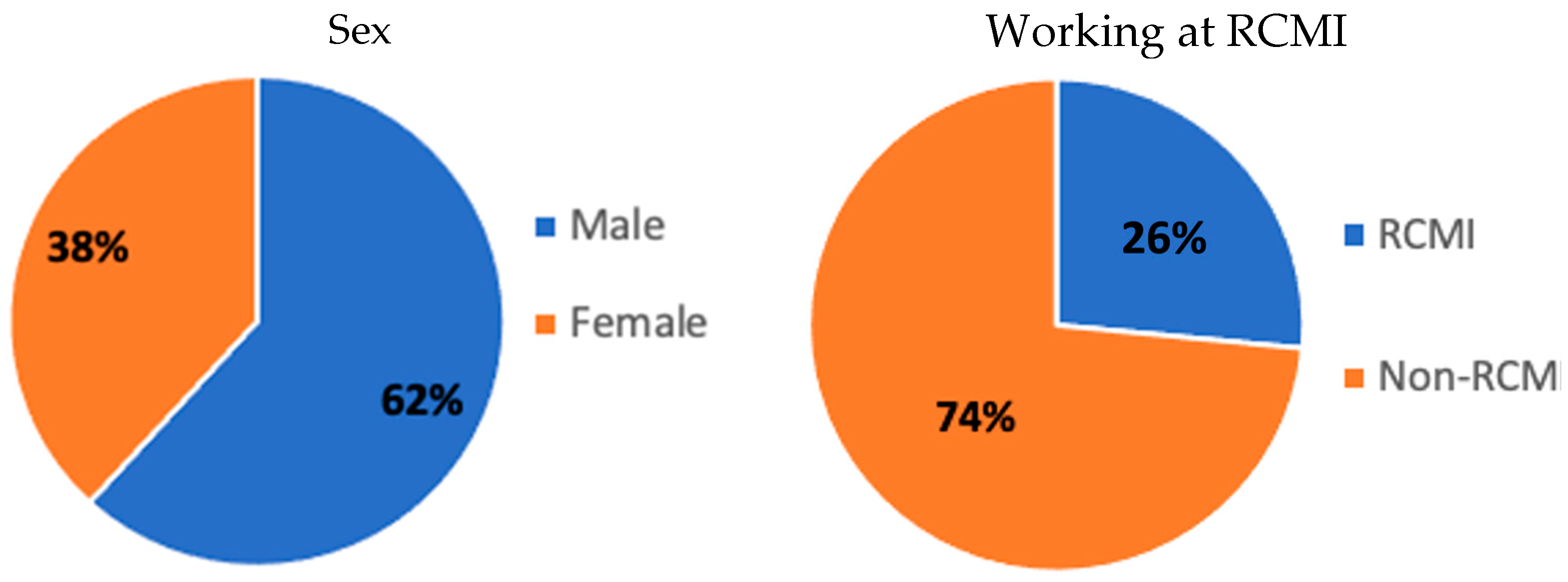 Ijerph 20 02726 g001a