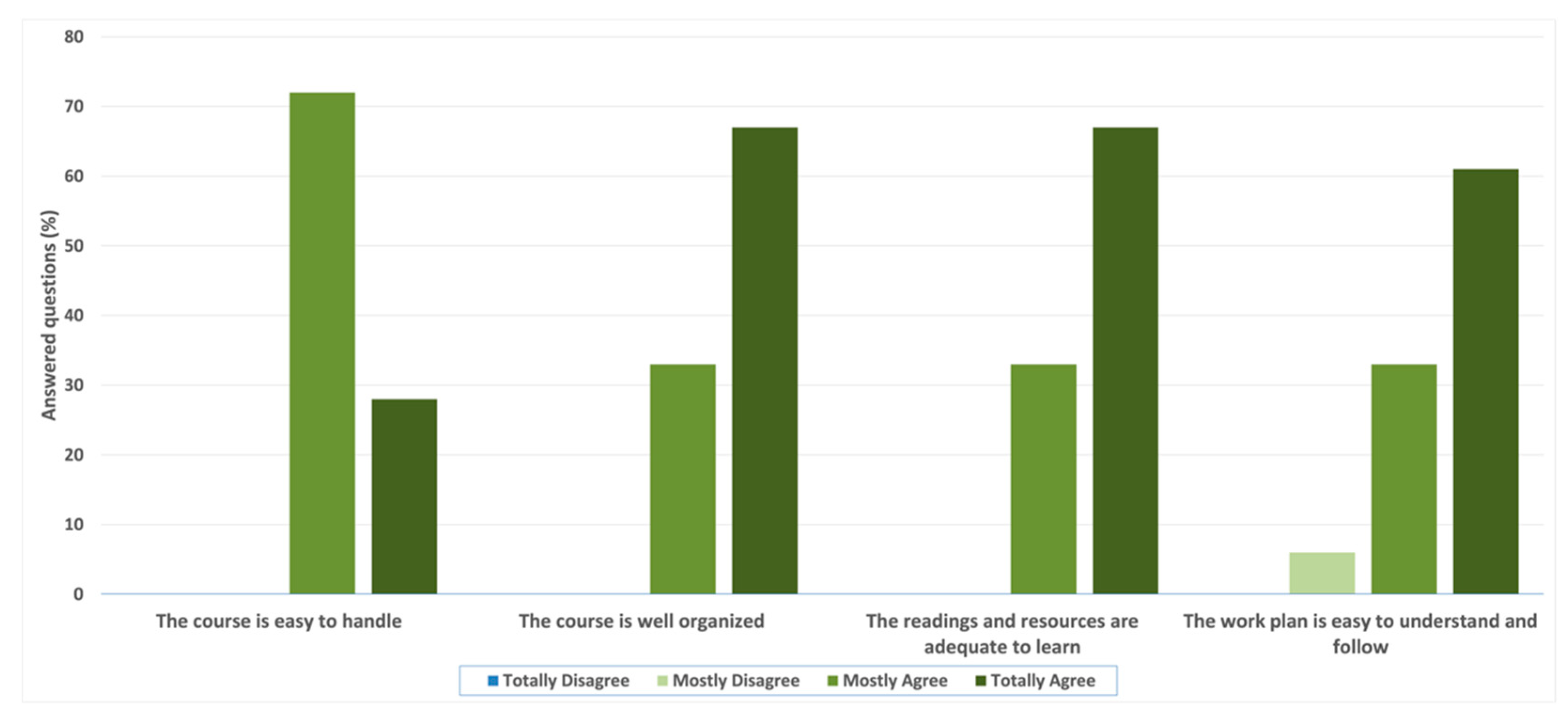 Ijerph 20 02726 g002