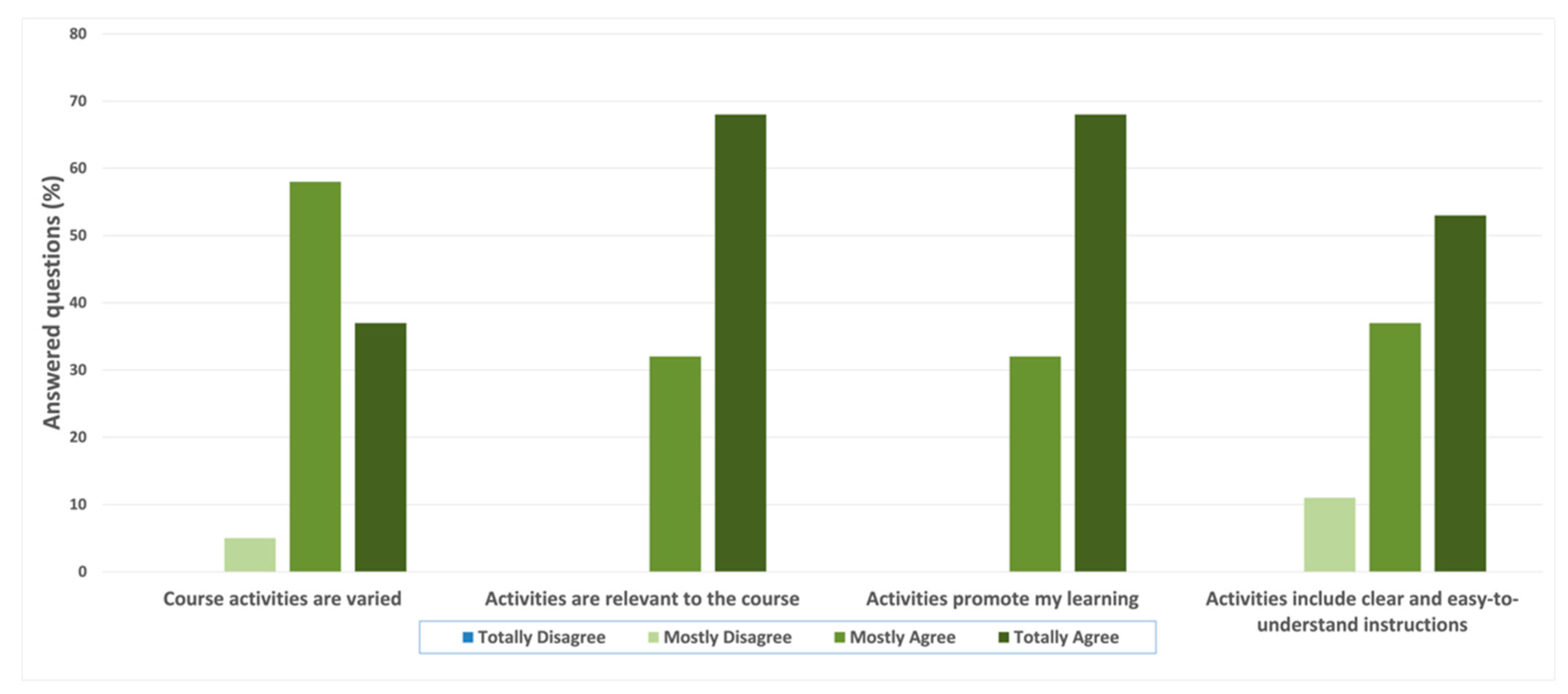 Ijerph 20 02726 g003