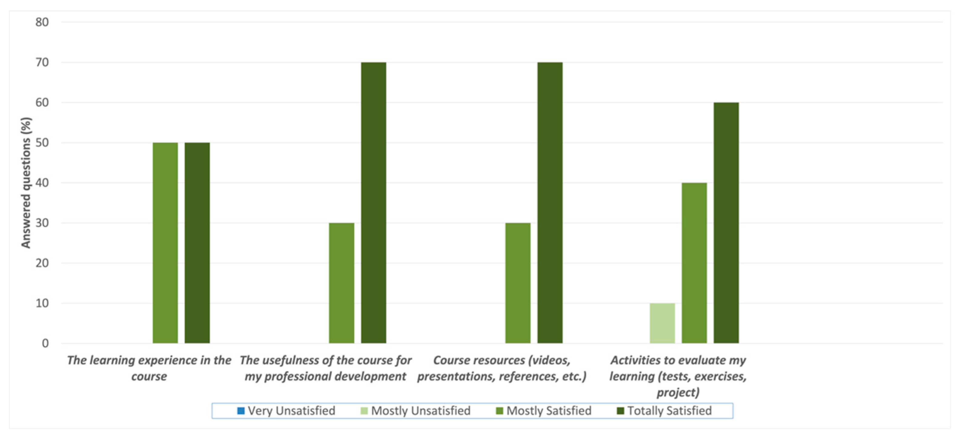 Ijerph 20 02726 g004