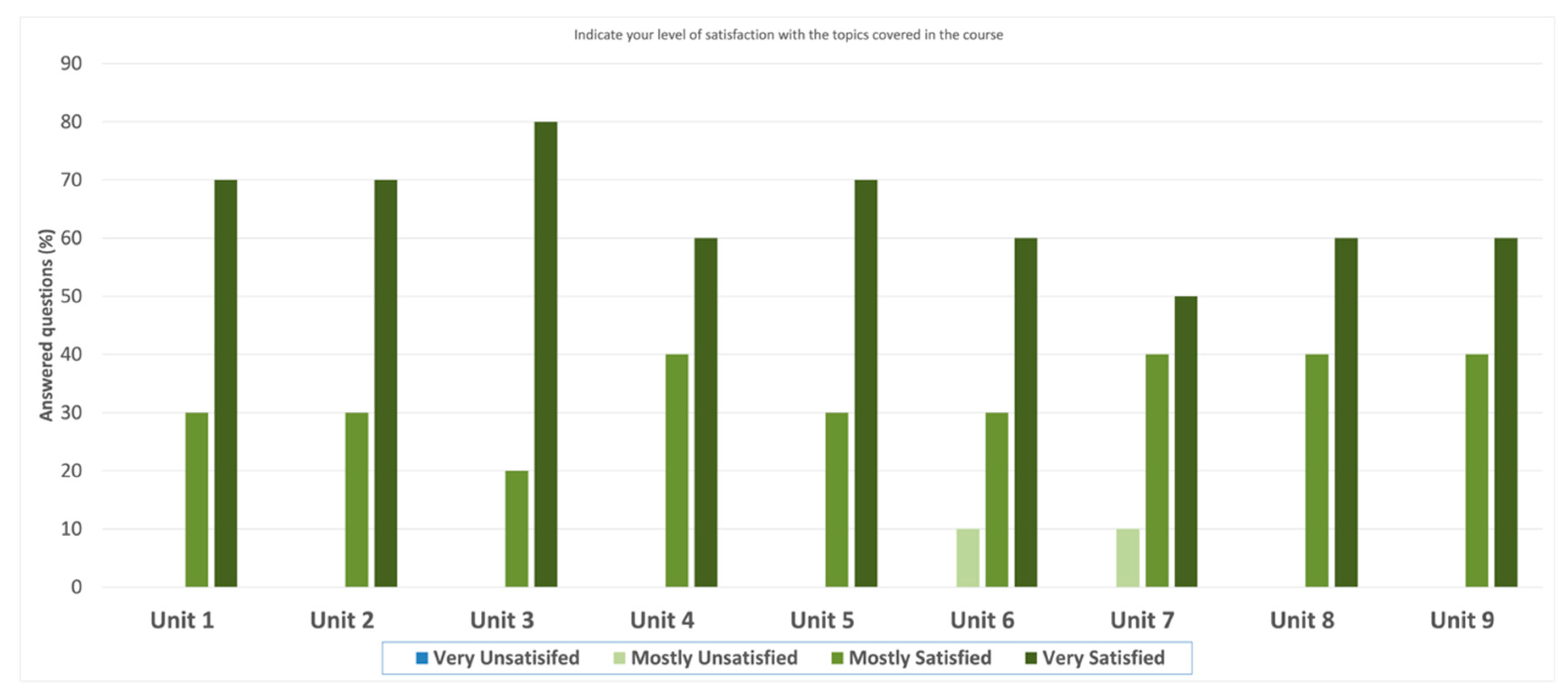 Ijerph 20 02726 g005