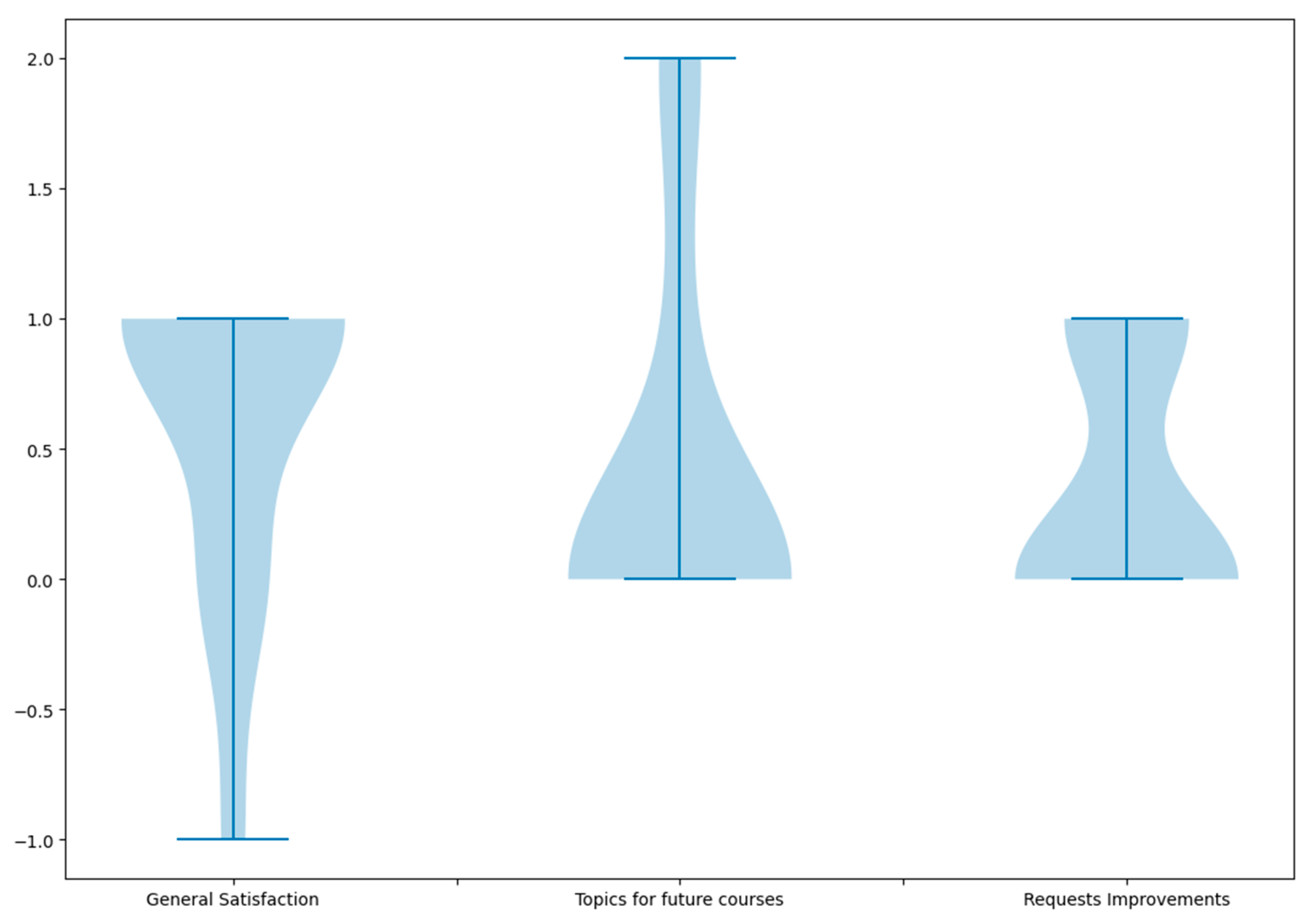 Ijerph 20 02726 g006