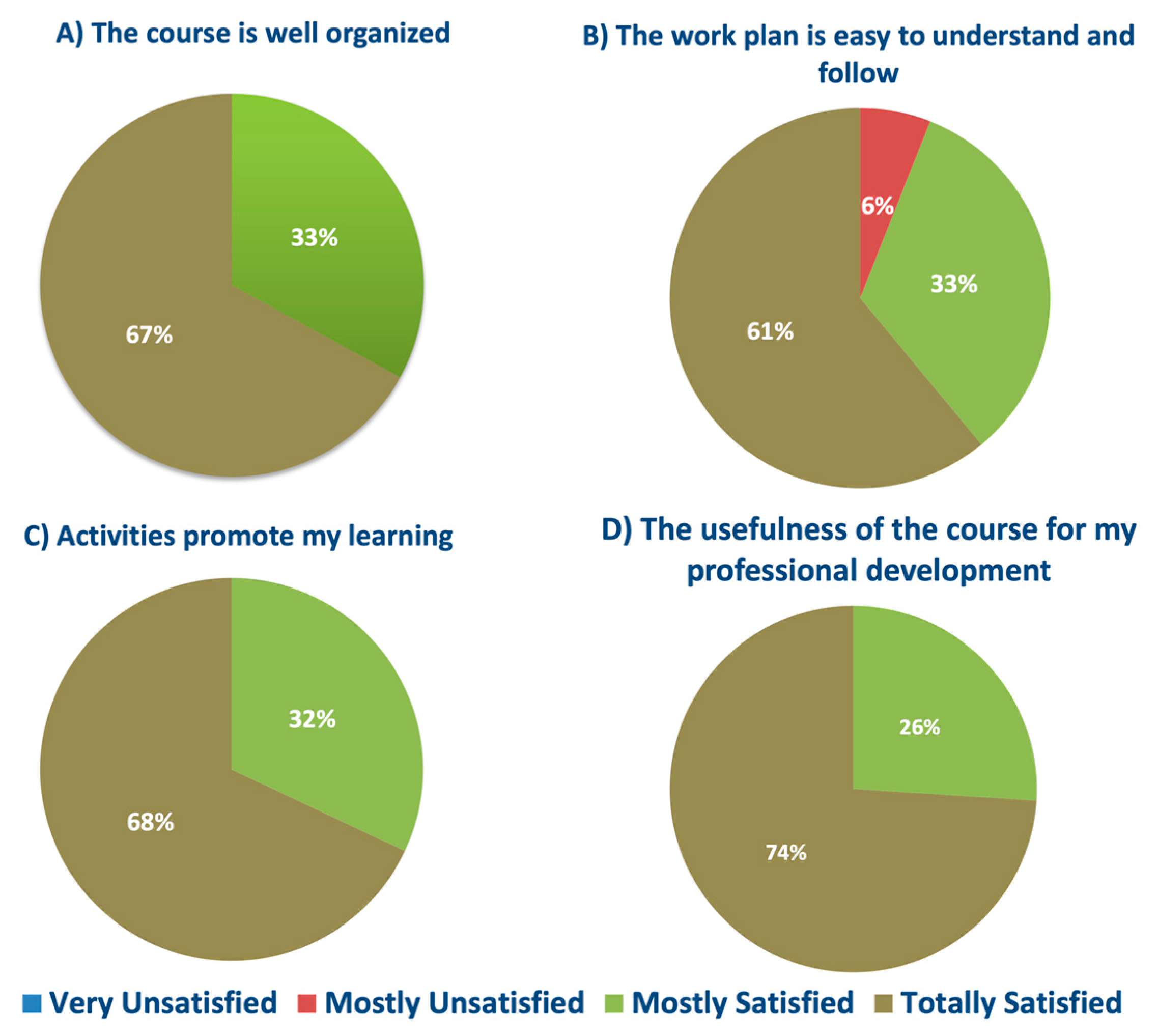 Ijerph 20 02726 g007