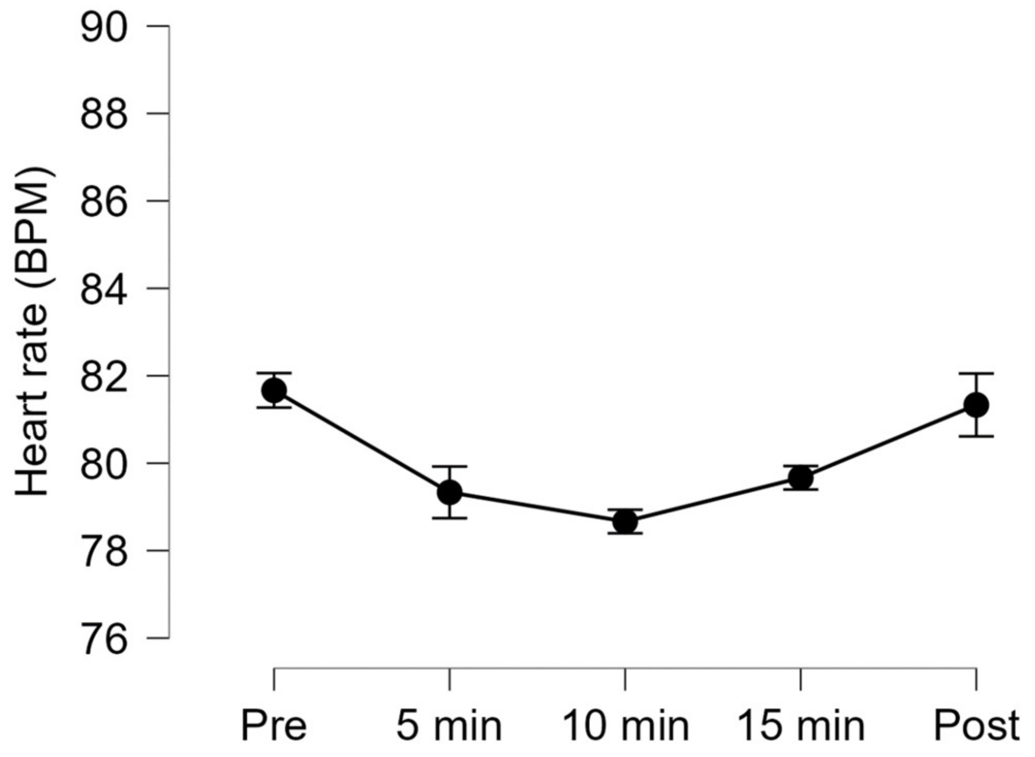 Ijerph 20 02727 g002