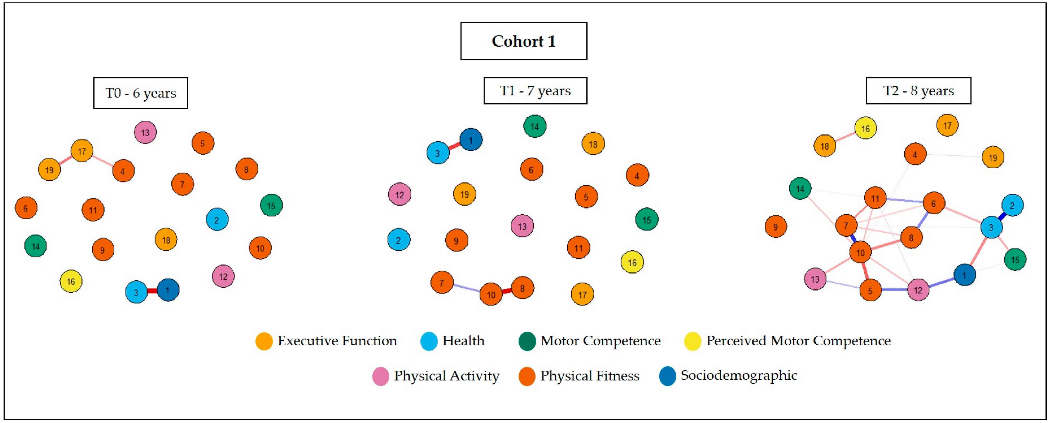 Ijerph 20 02728 g001 Ijerph 20 02728 g001