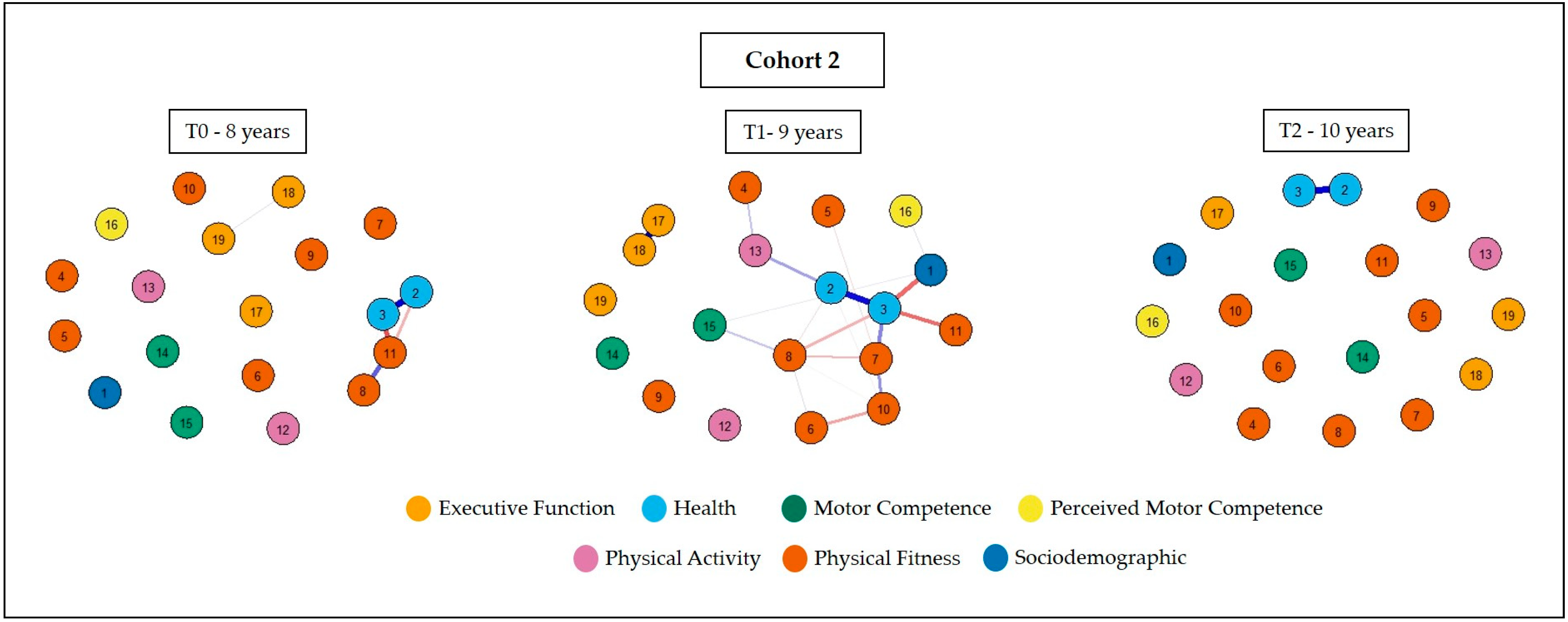 Ijerph 20 02728 g003 Ijerph 20 02728 g003