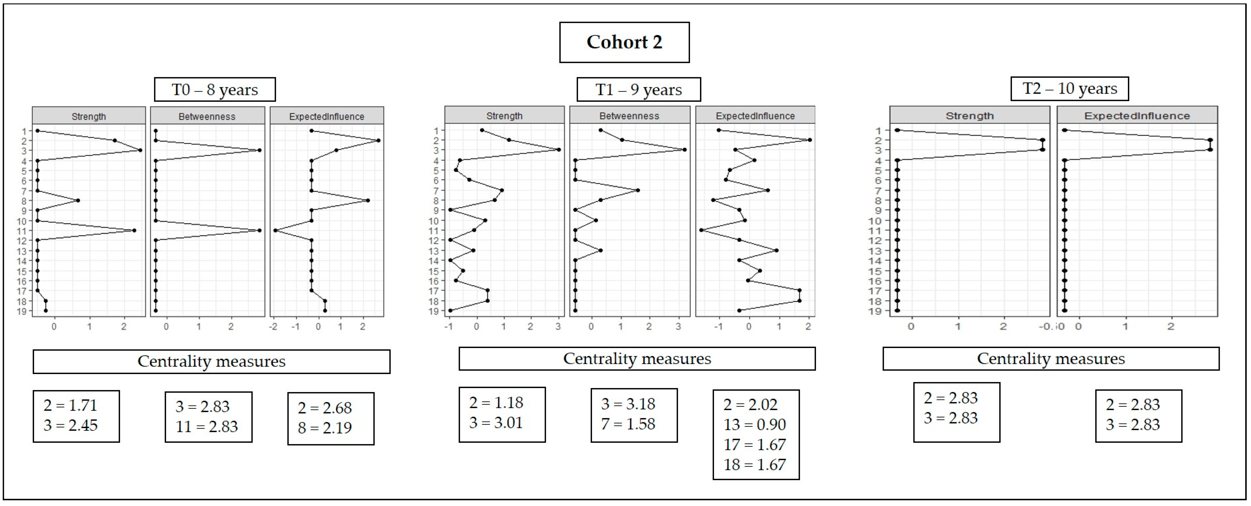 Ijerph 20 02728 g004 Ijerph 20 02728 g004