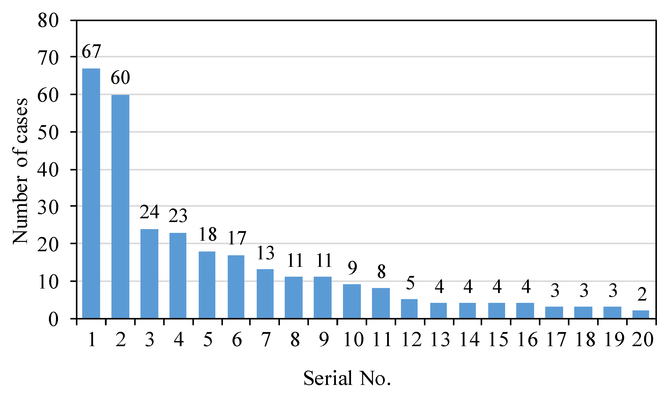 Ijerph 20 02737 g002