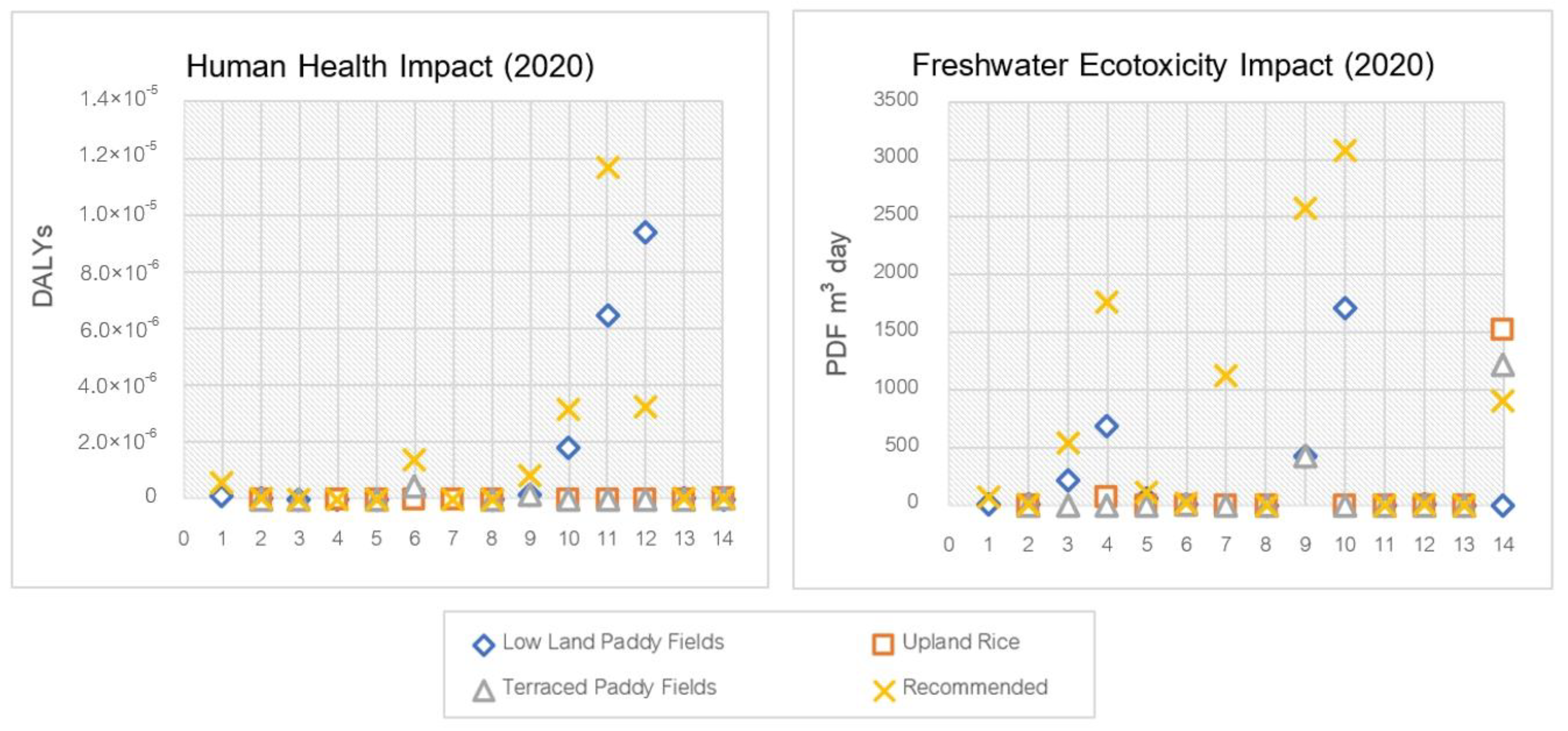 Ijerph 20 02738 g002