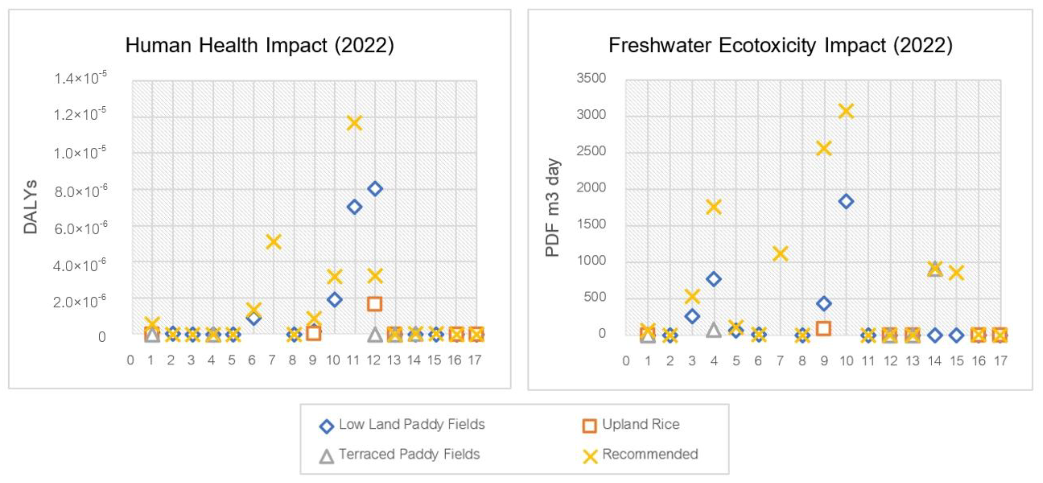 Ijerph 20 02738 g004