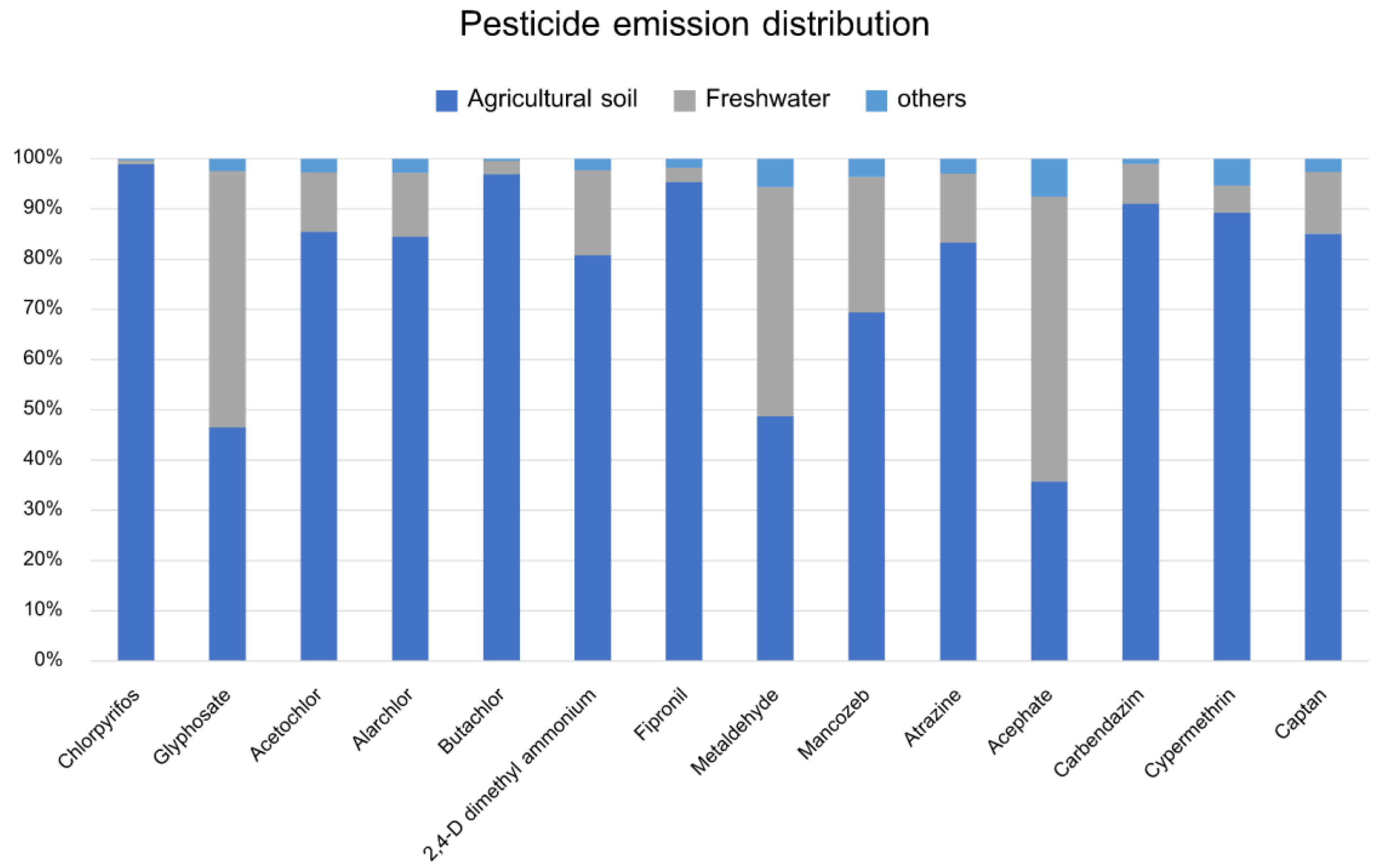 Ijerph 20 02738 g005