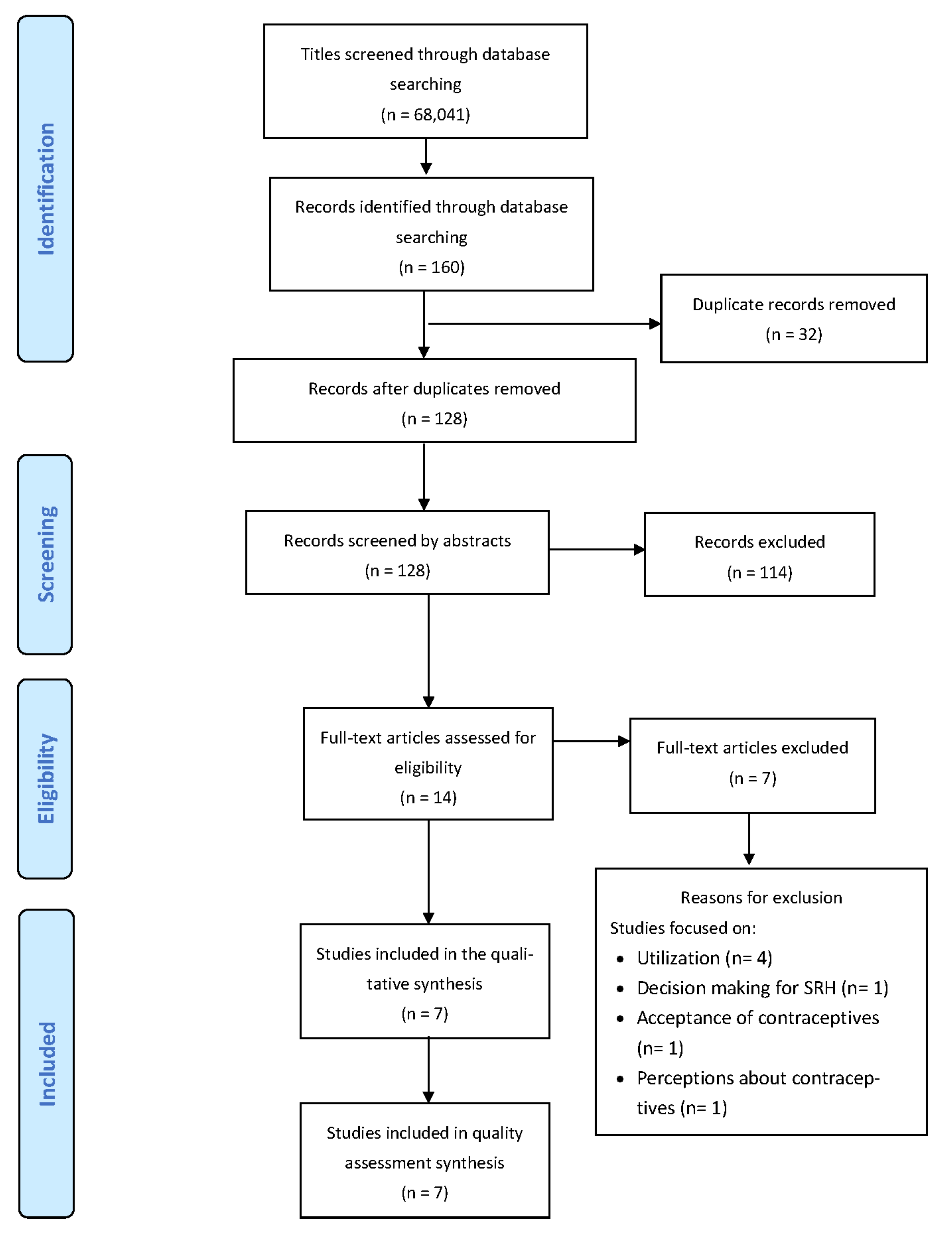 Ijerph 20 02744 g001