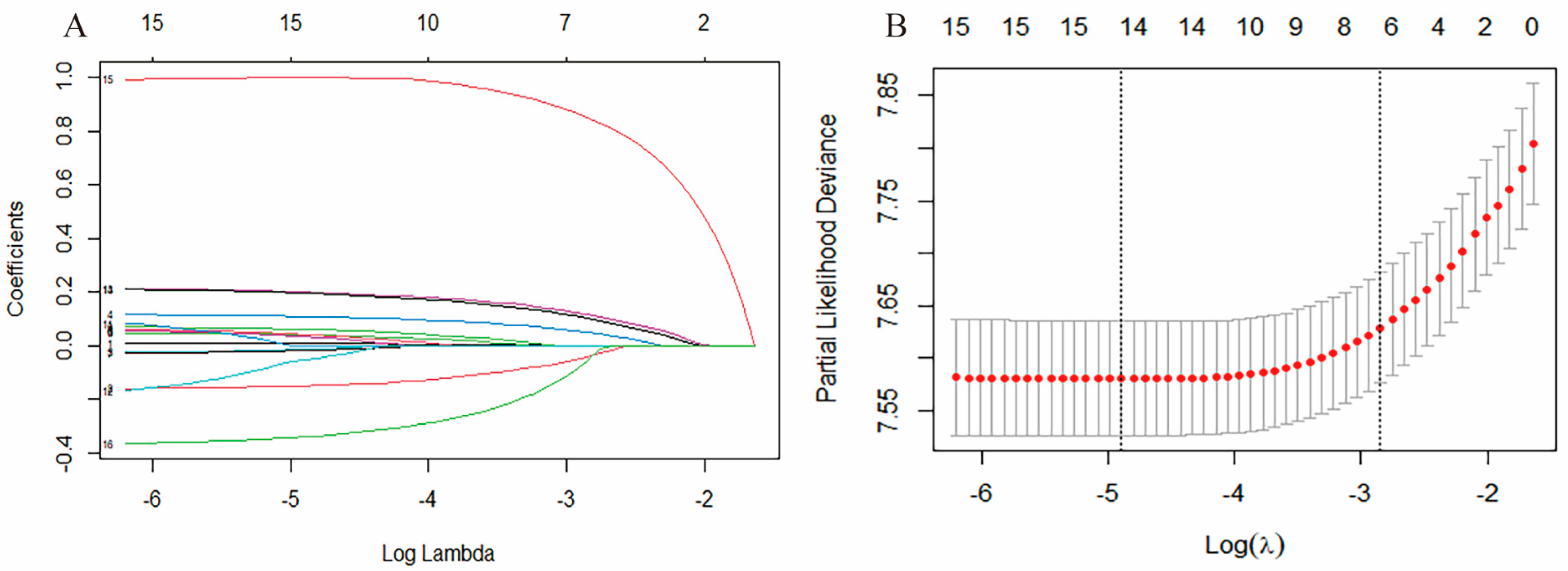 Ijerph 20 02747 g001 Ijerph 20 02747 g001