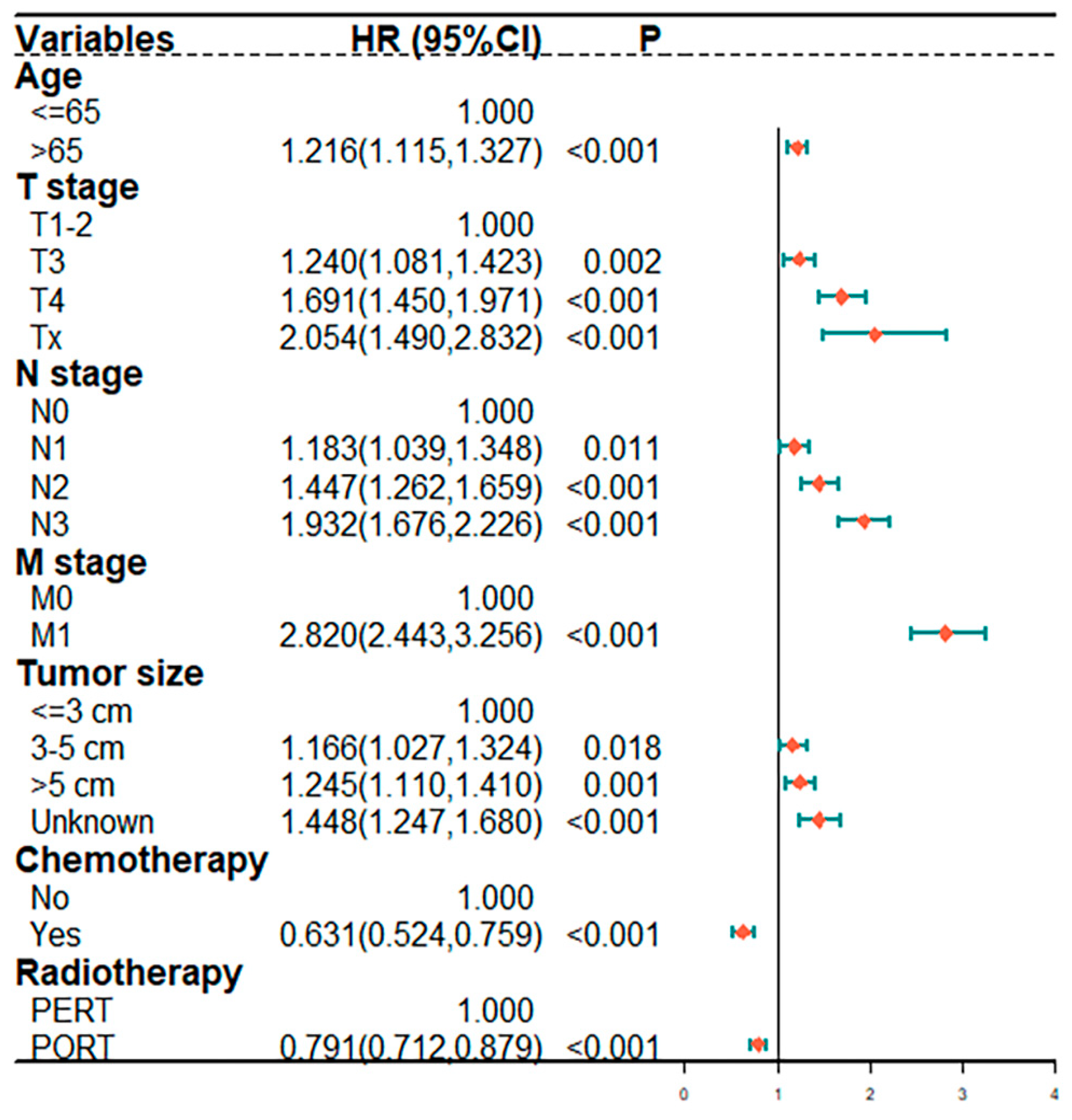 Ijerph 20 02747 g003 Ijerph 20 02747 g003