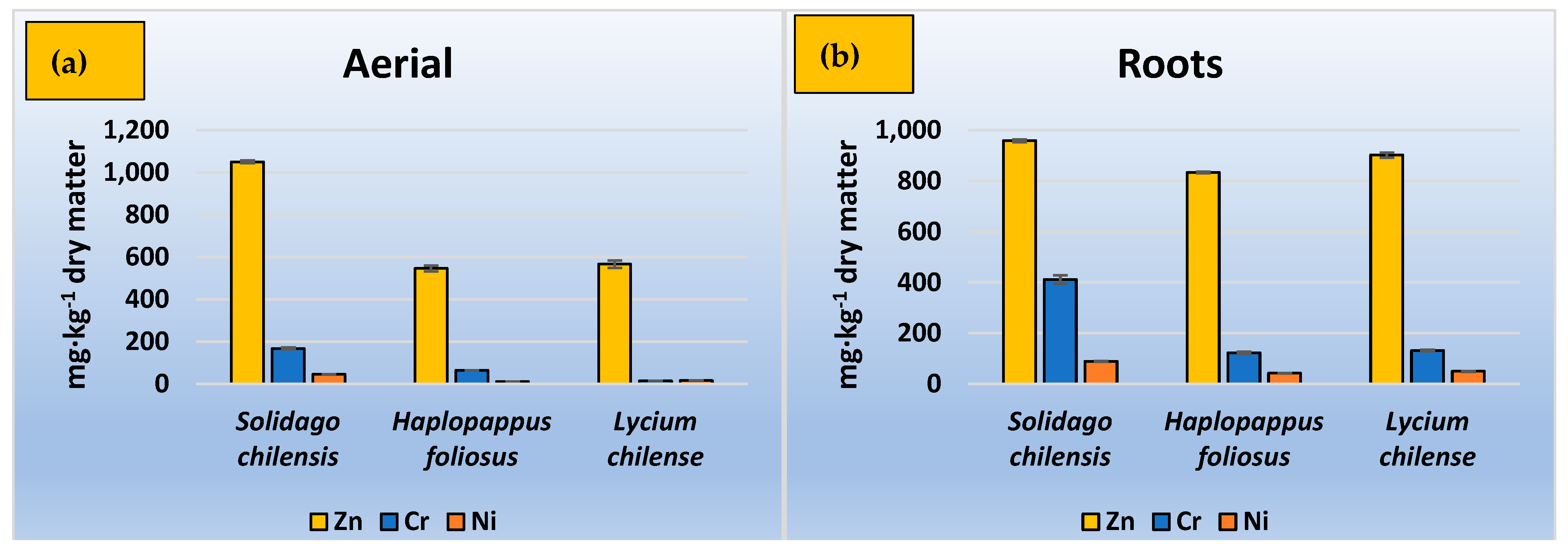 Ijerph 20 02749 g002