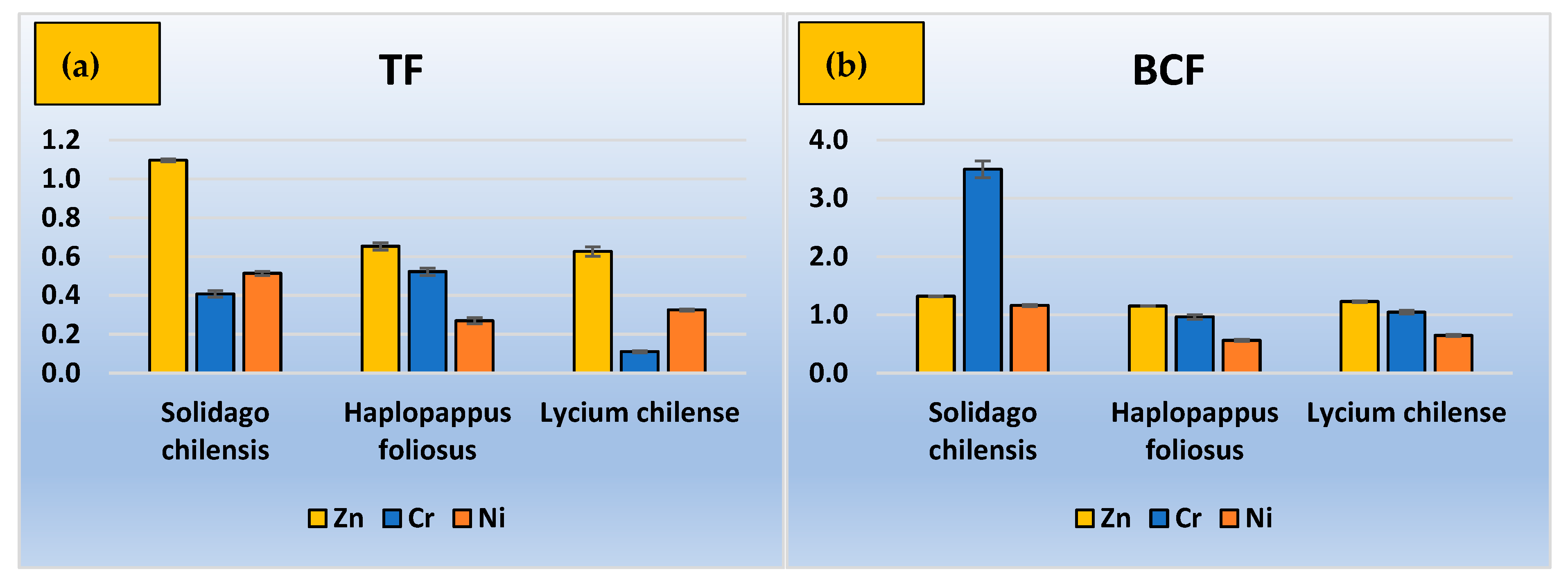 Ijerph 20 02749 g003