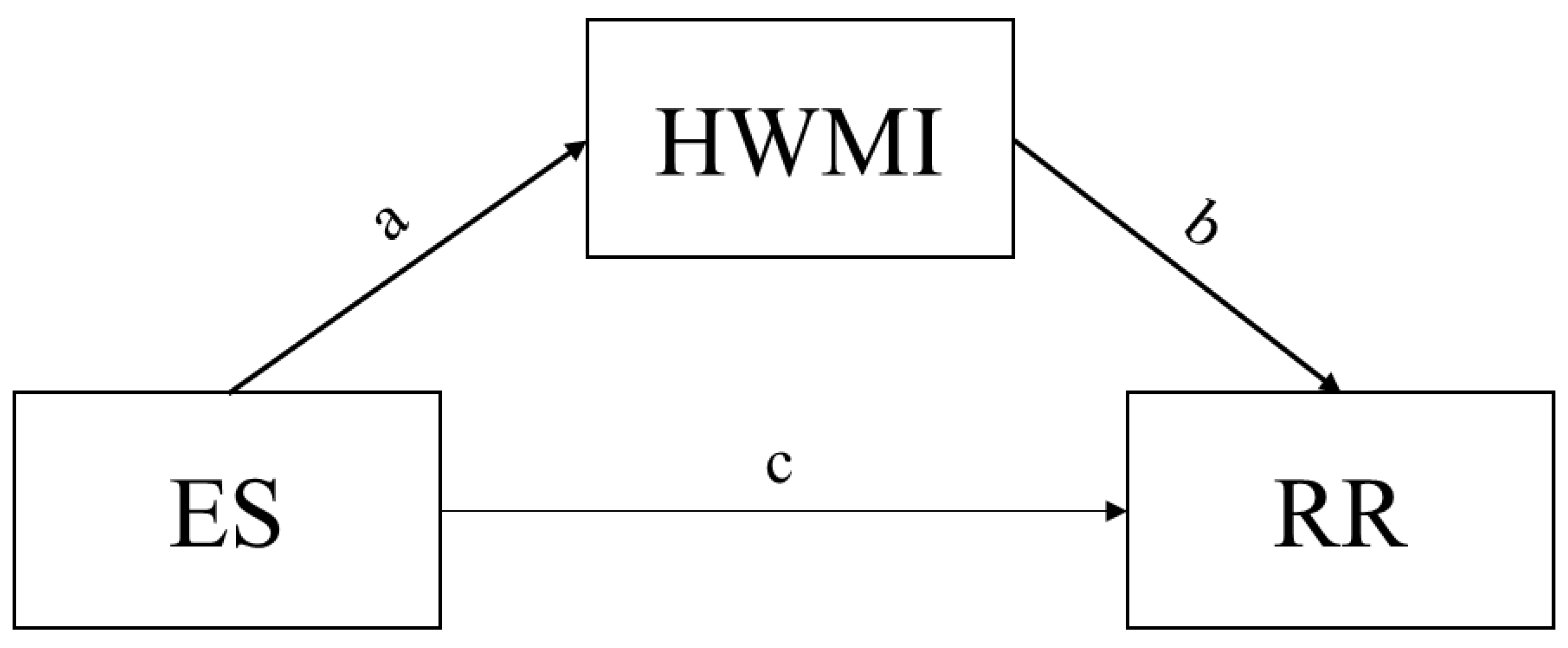 Ijerph 20 02750 g002