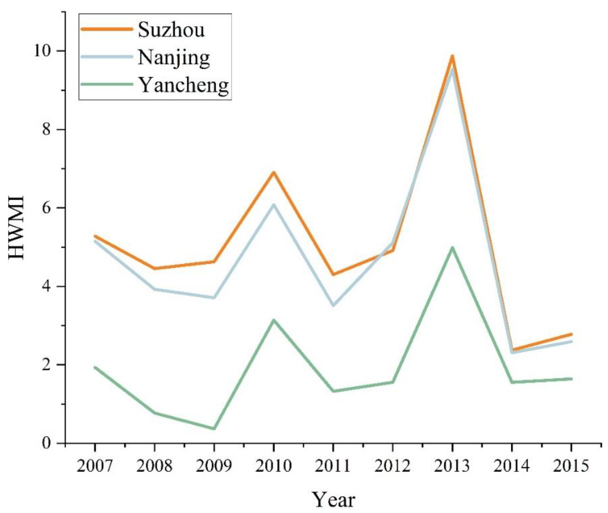 Ijerph 20 02750 g004