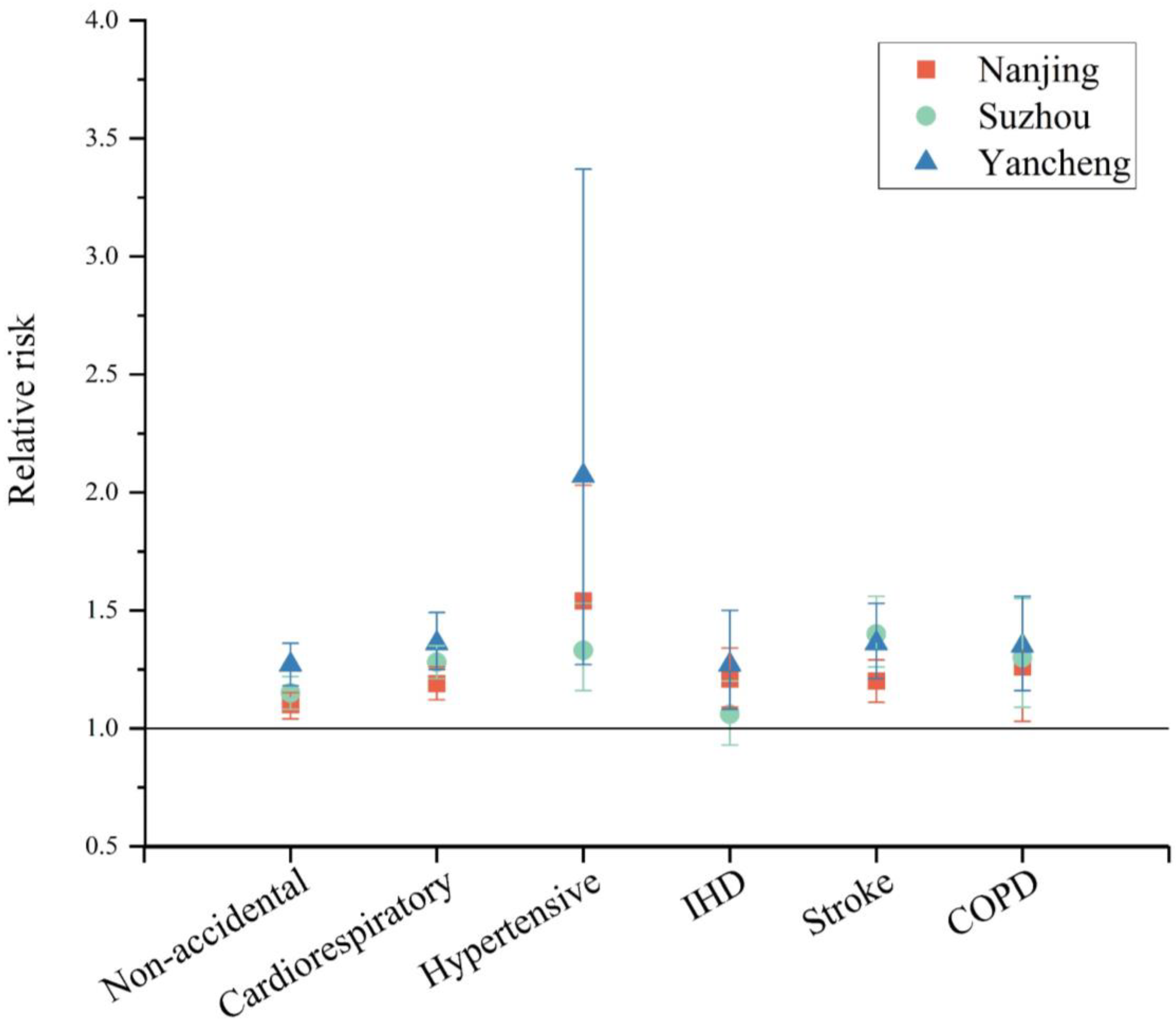 Ijerph 20 02750 g005