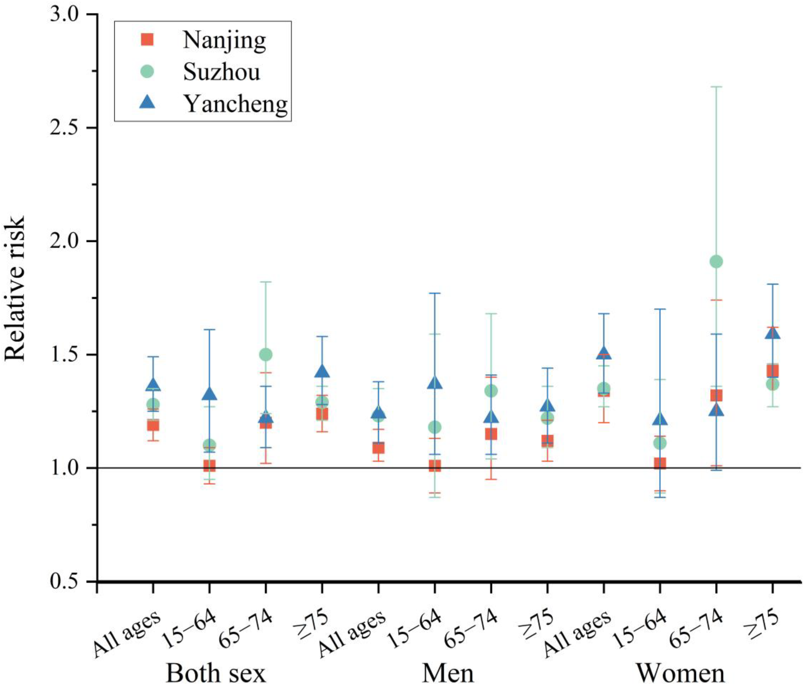 Ijerph 20 02750 g006