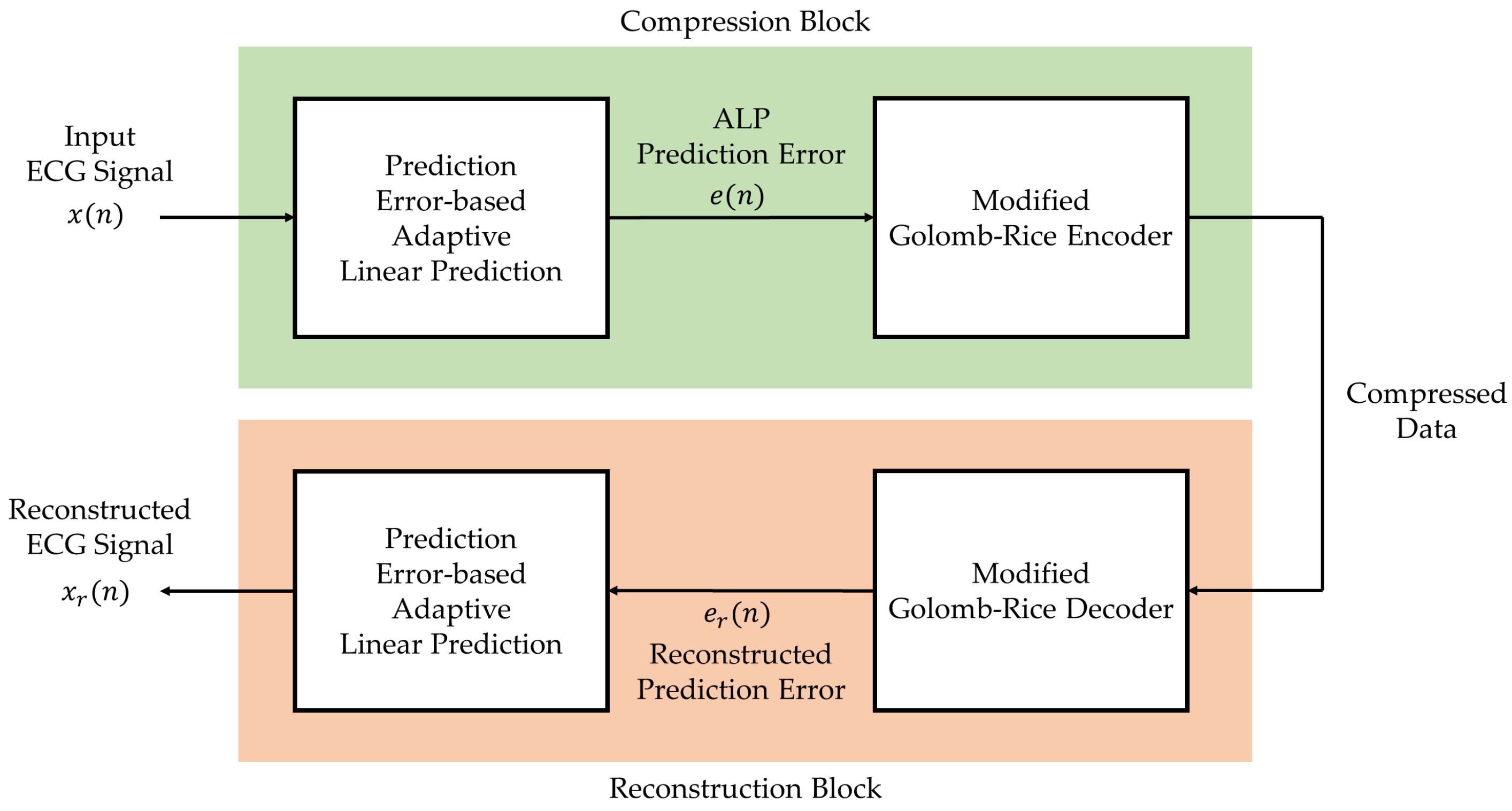 Ijerph 20 02753 g001