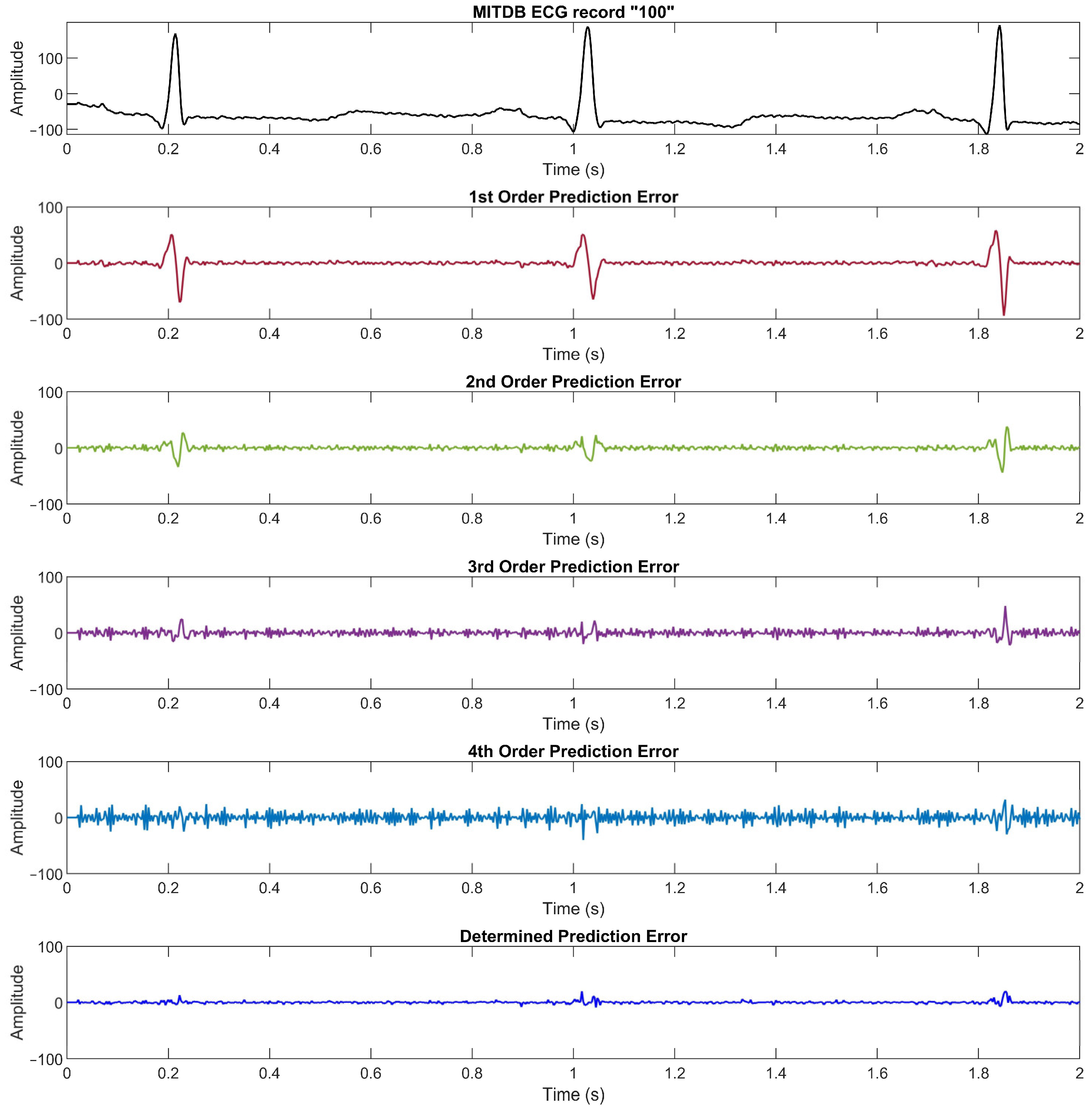 Ijerph 20 02753 g003